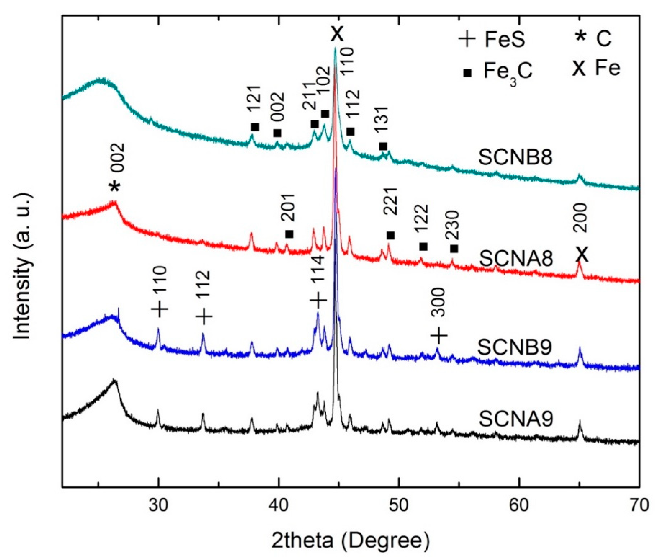 Materials 15 03412 g001
