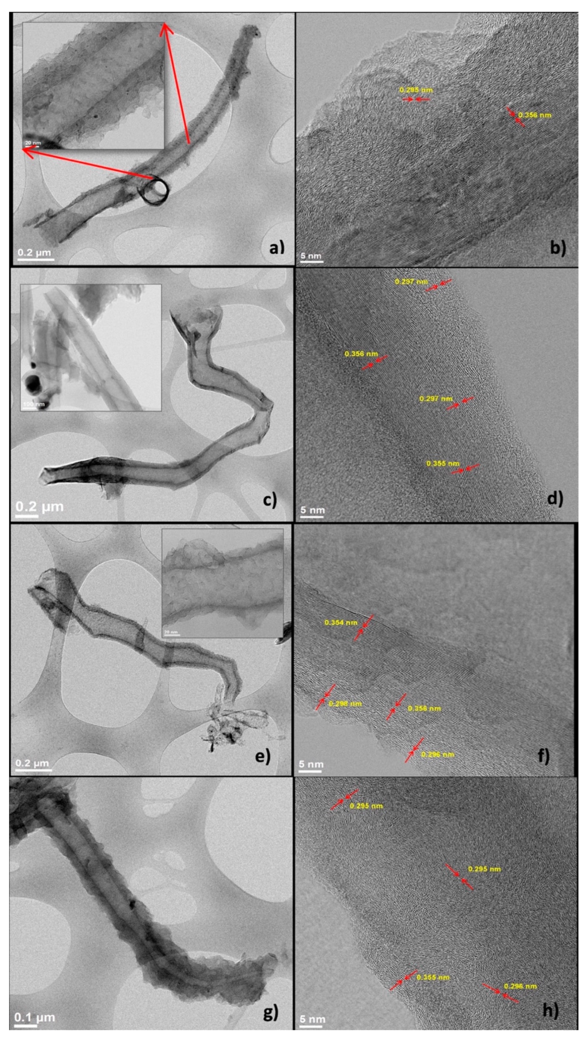 Materials 15 03412 g005