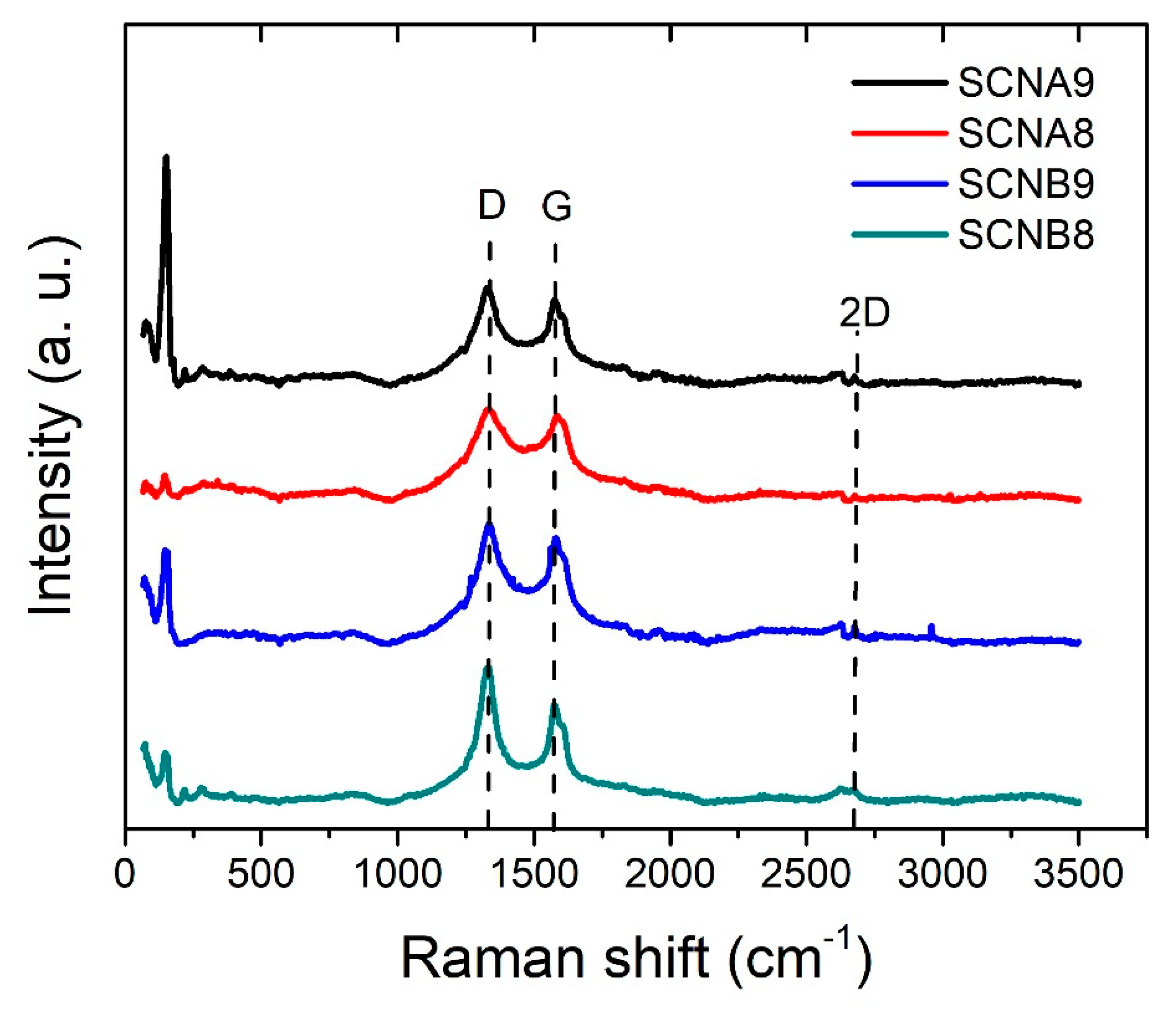 Materials 15 03412 g006