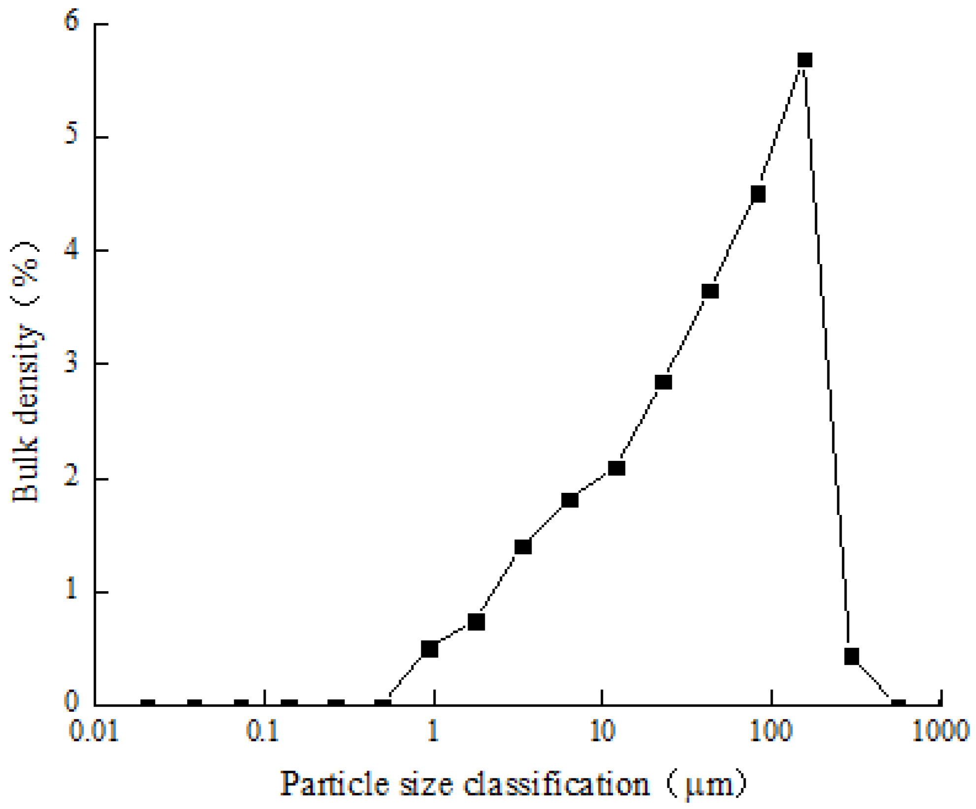 Materials 15 03414 g001 Materials 15 03414 g001
