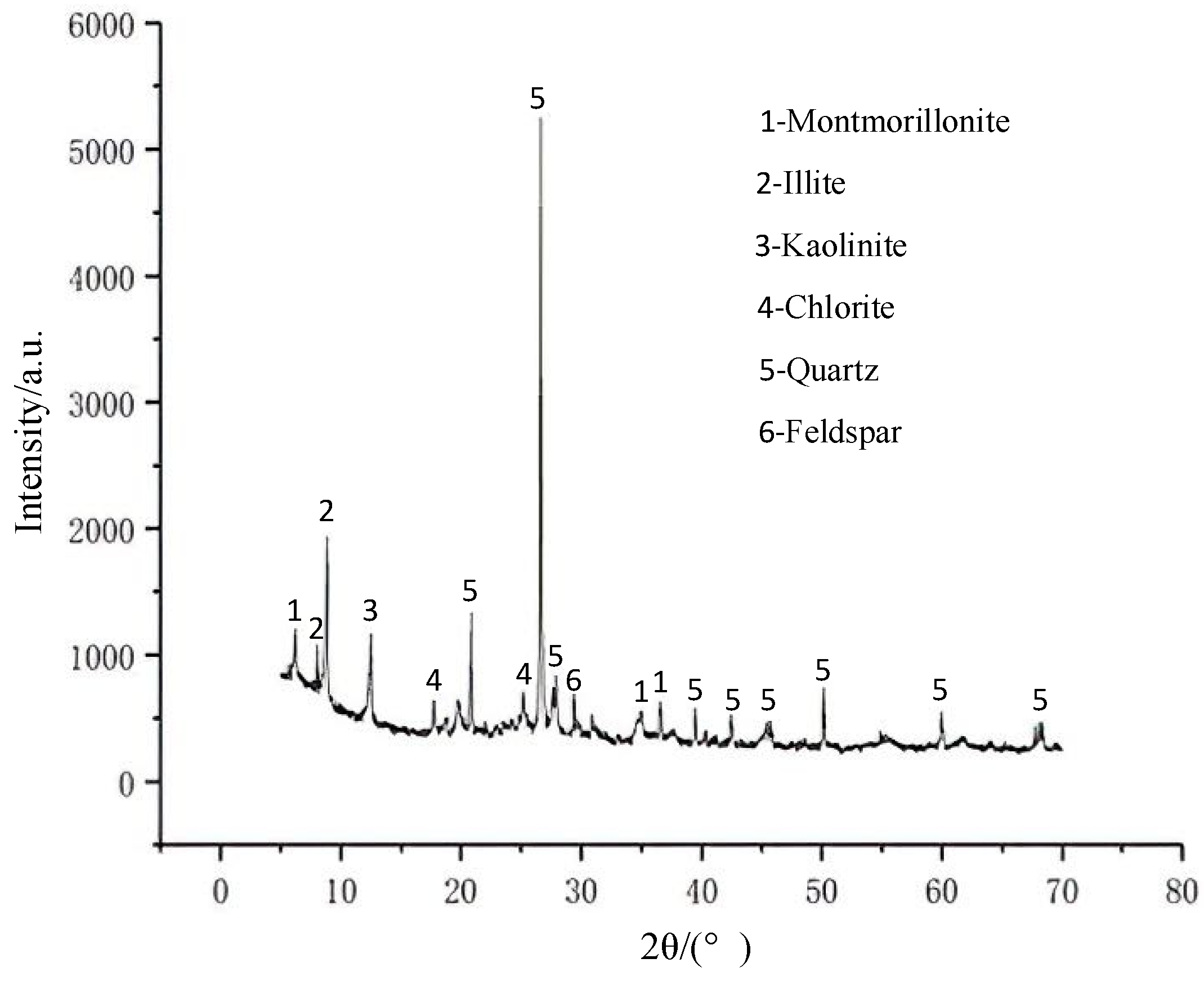 Materials 15 03414 g002 Materials 15 03414 g002
