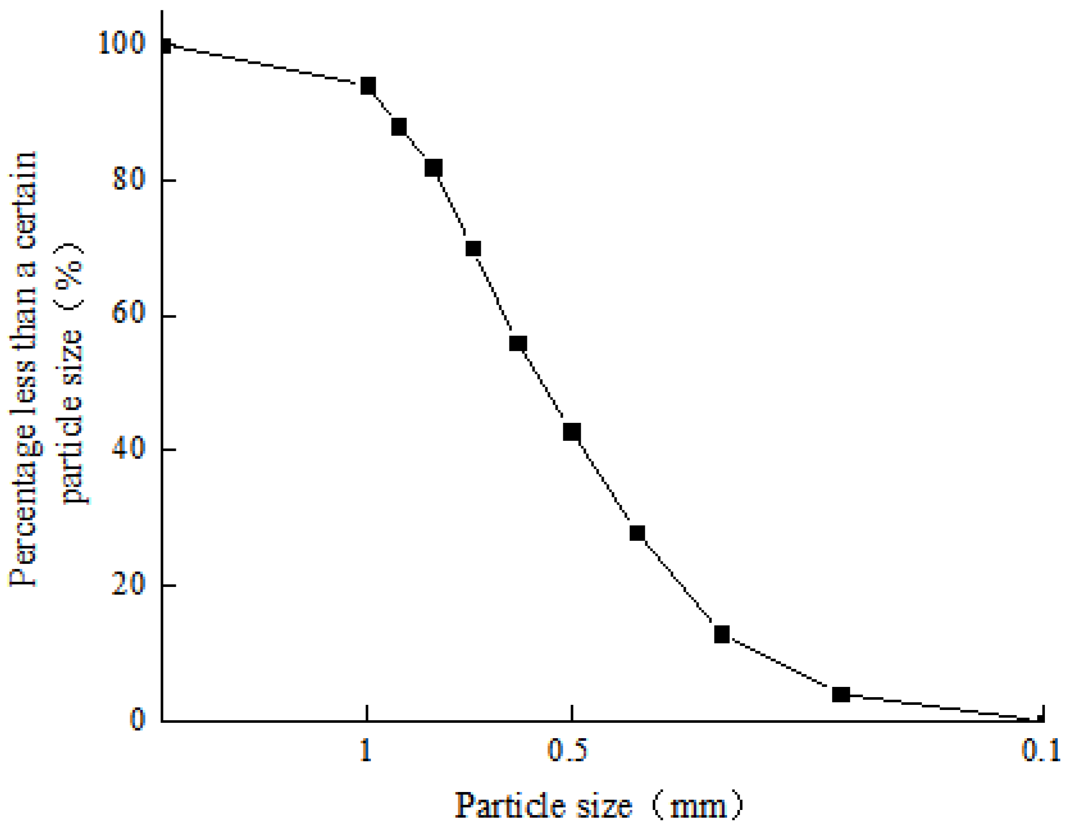 Materials 15 03414 g003 Materials 15 03414 g003