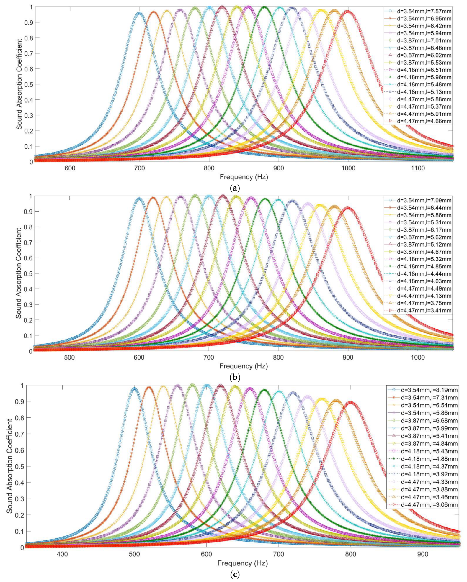 Materials 15 03417 g006