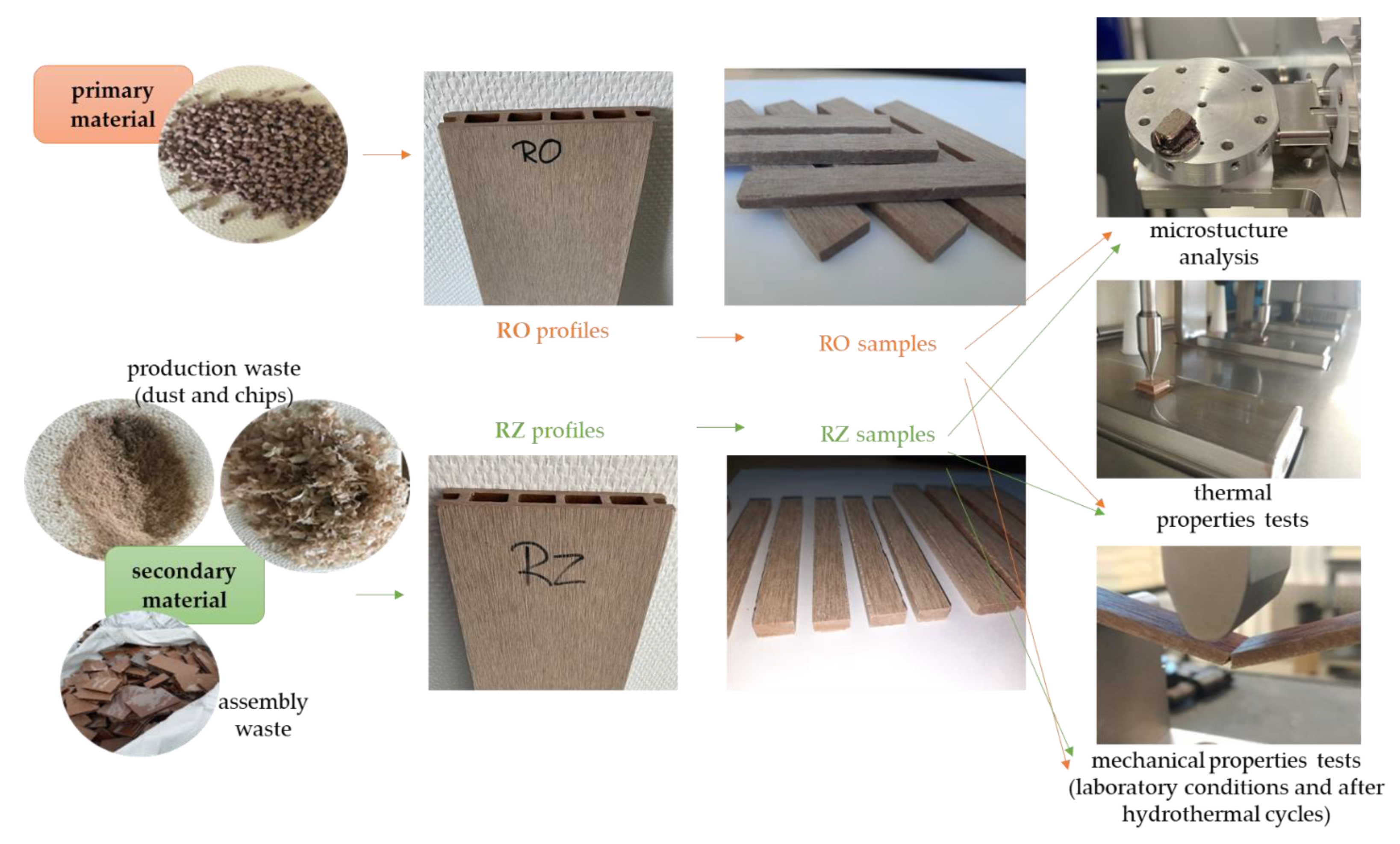 Materials 15 03418 g002