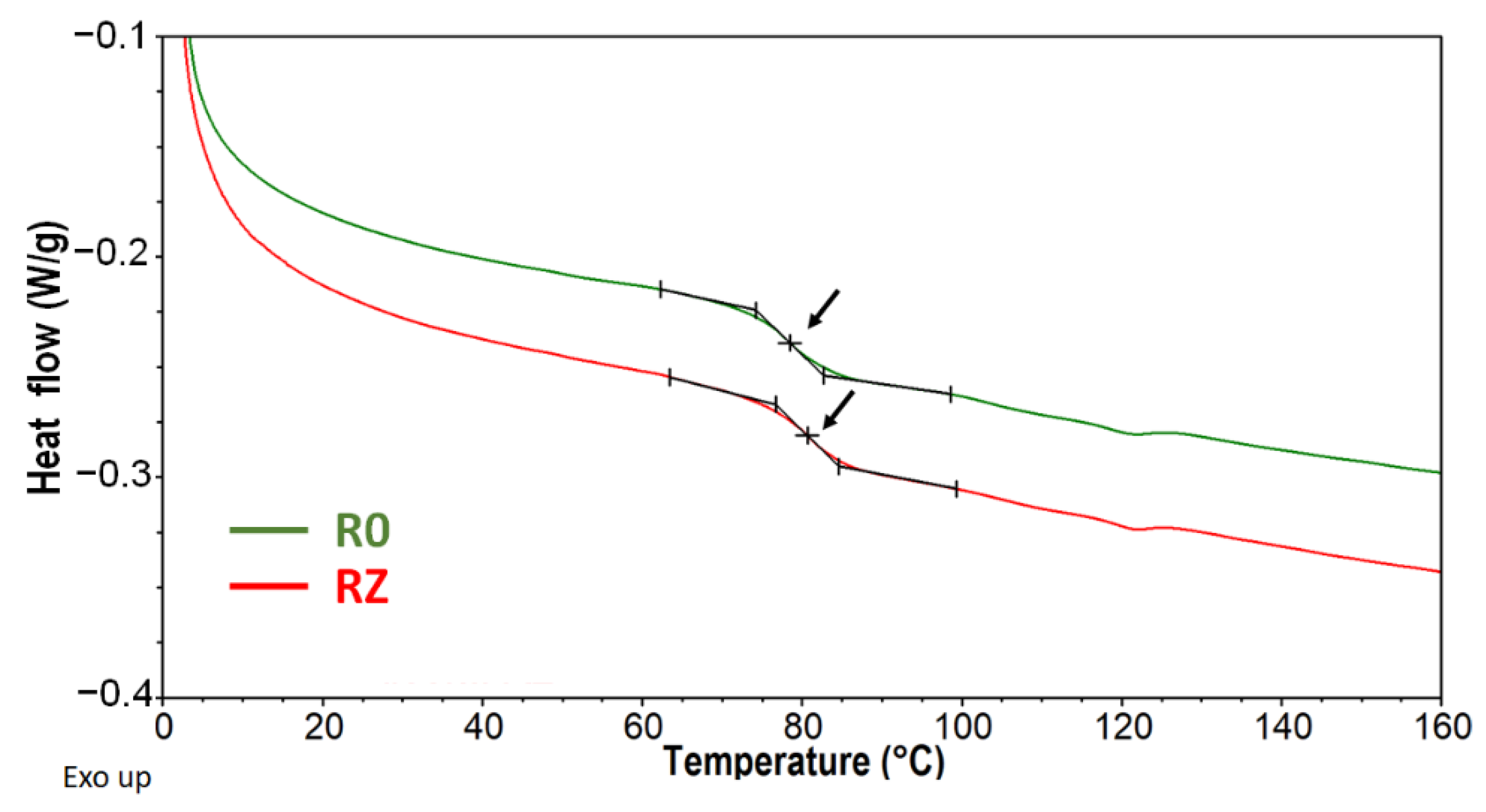 Materials 15 03418 g004