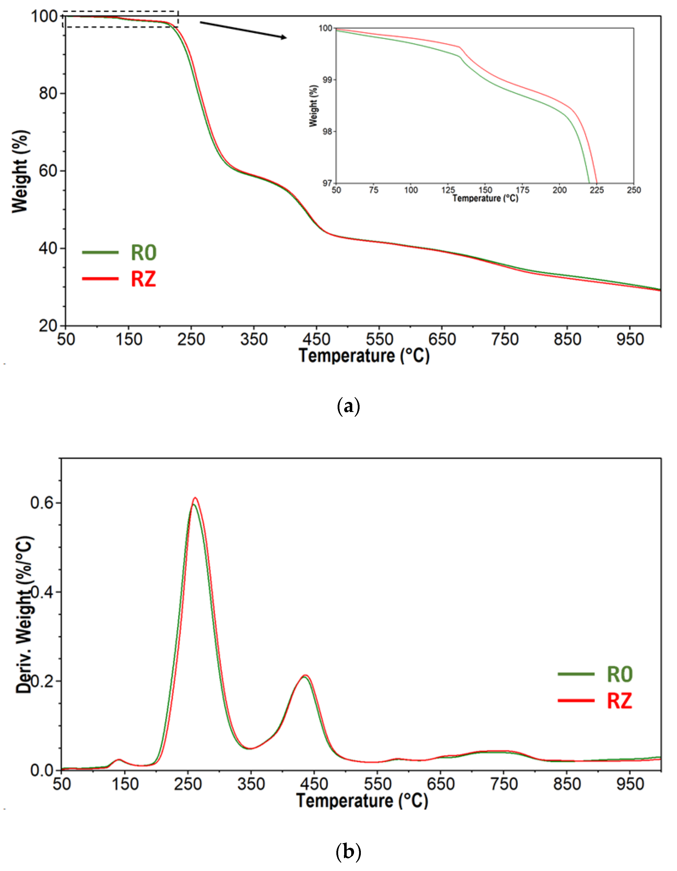Materials 15 03418 g005