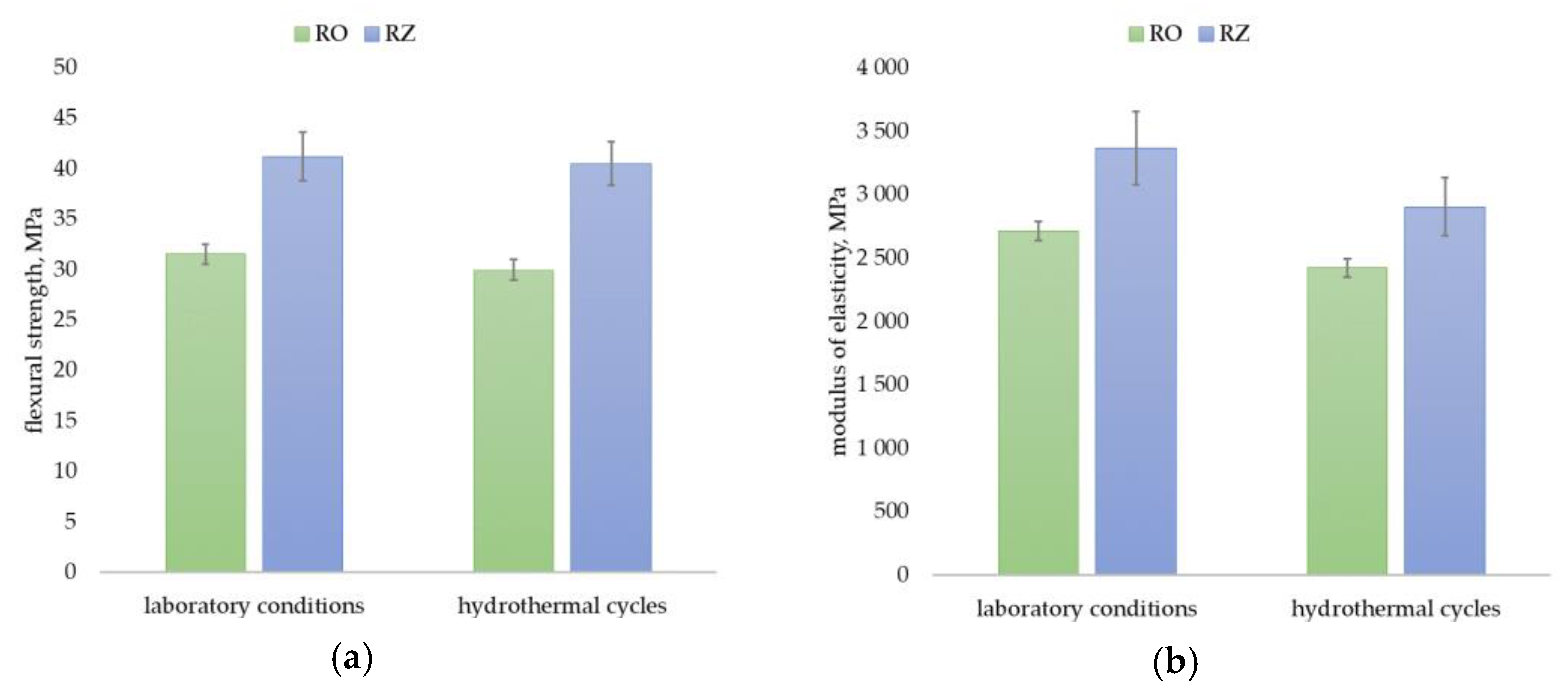 Materials 15 03418 g006