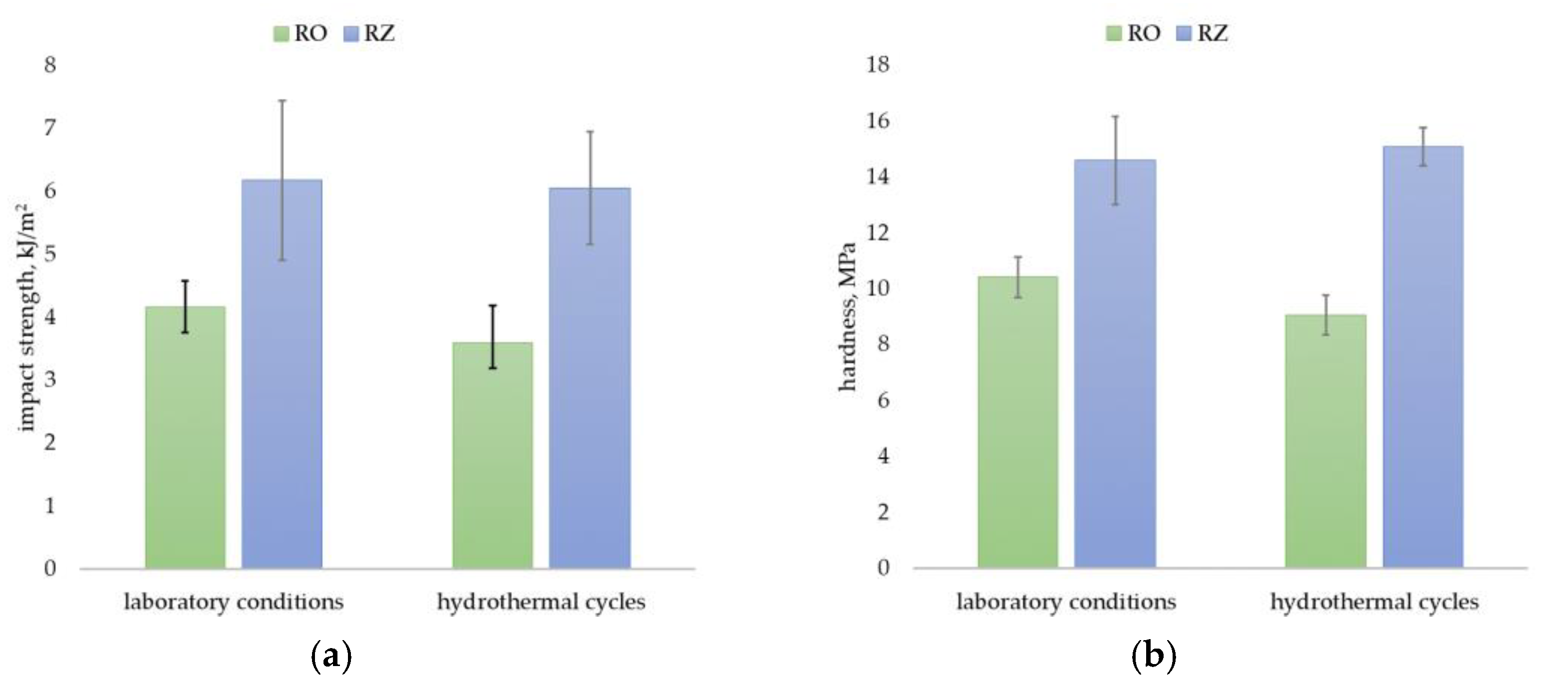 Materials 15 03418 g007