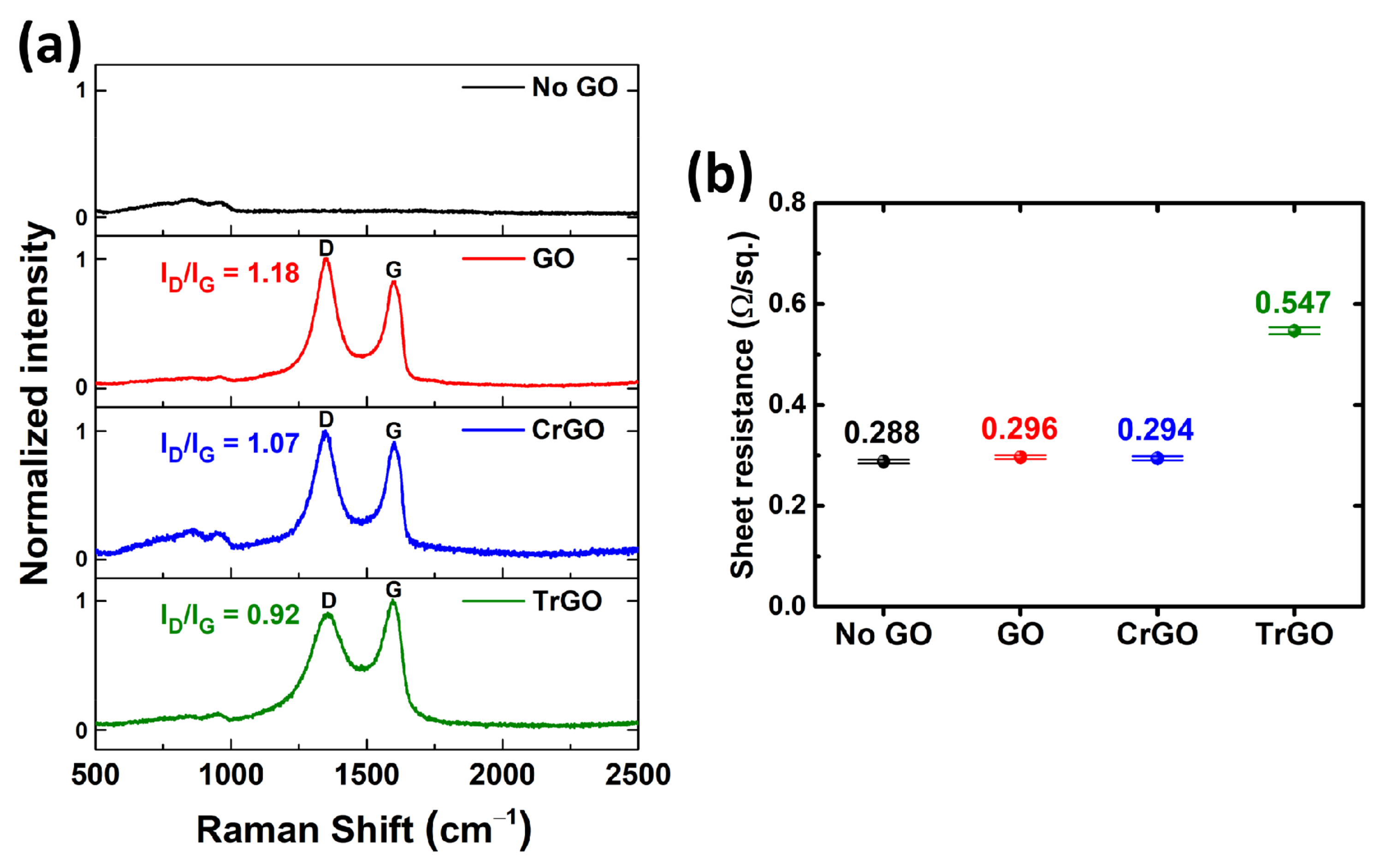 Materials 15 03419 g003