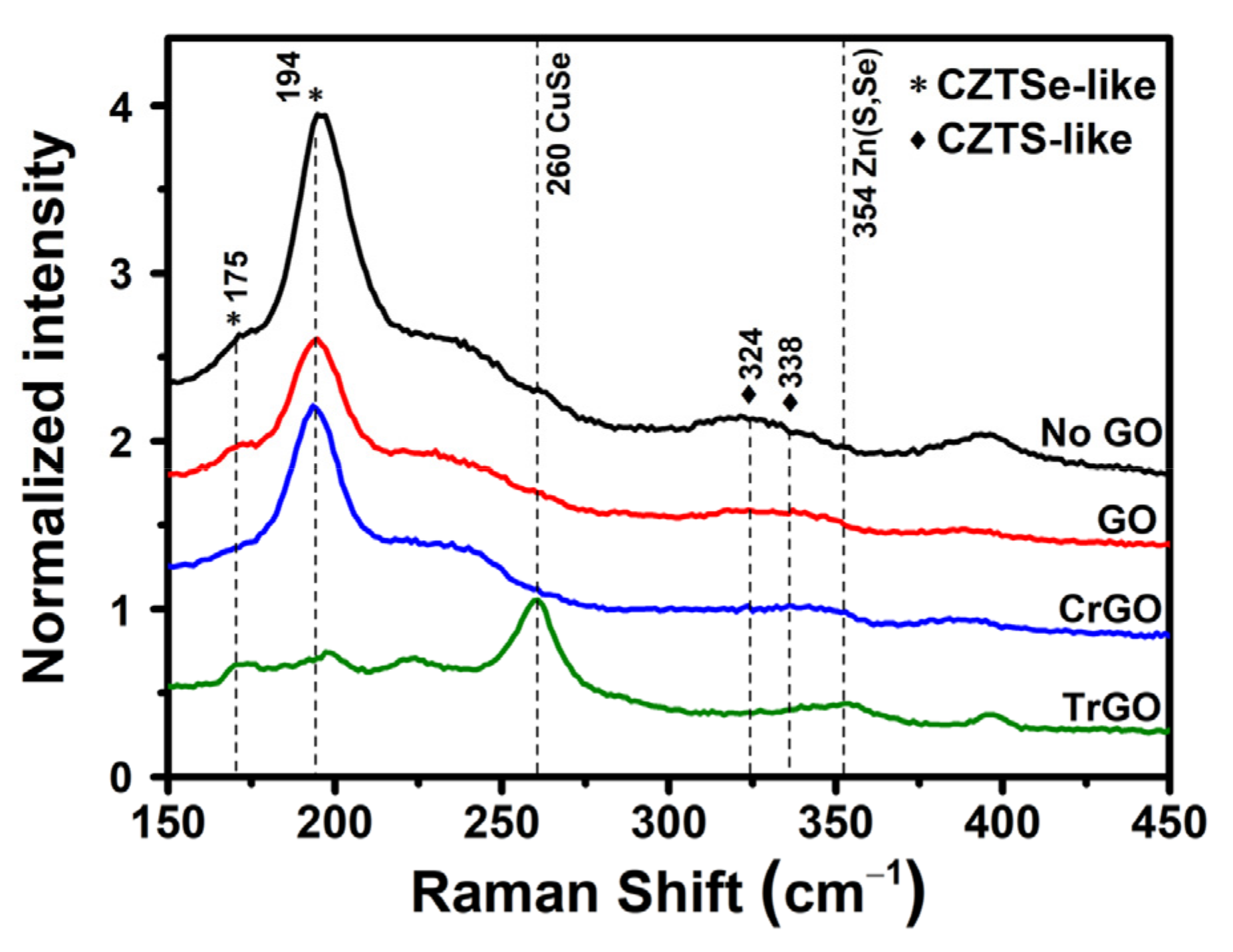 Materials 15 03419 g004