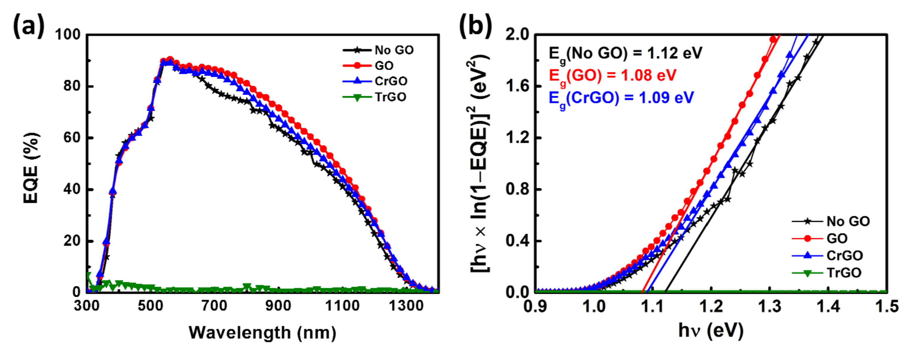 Materials 15 03419 g006