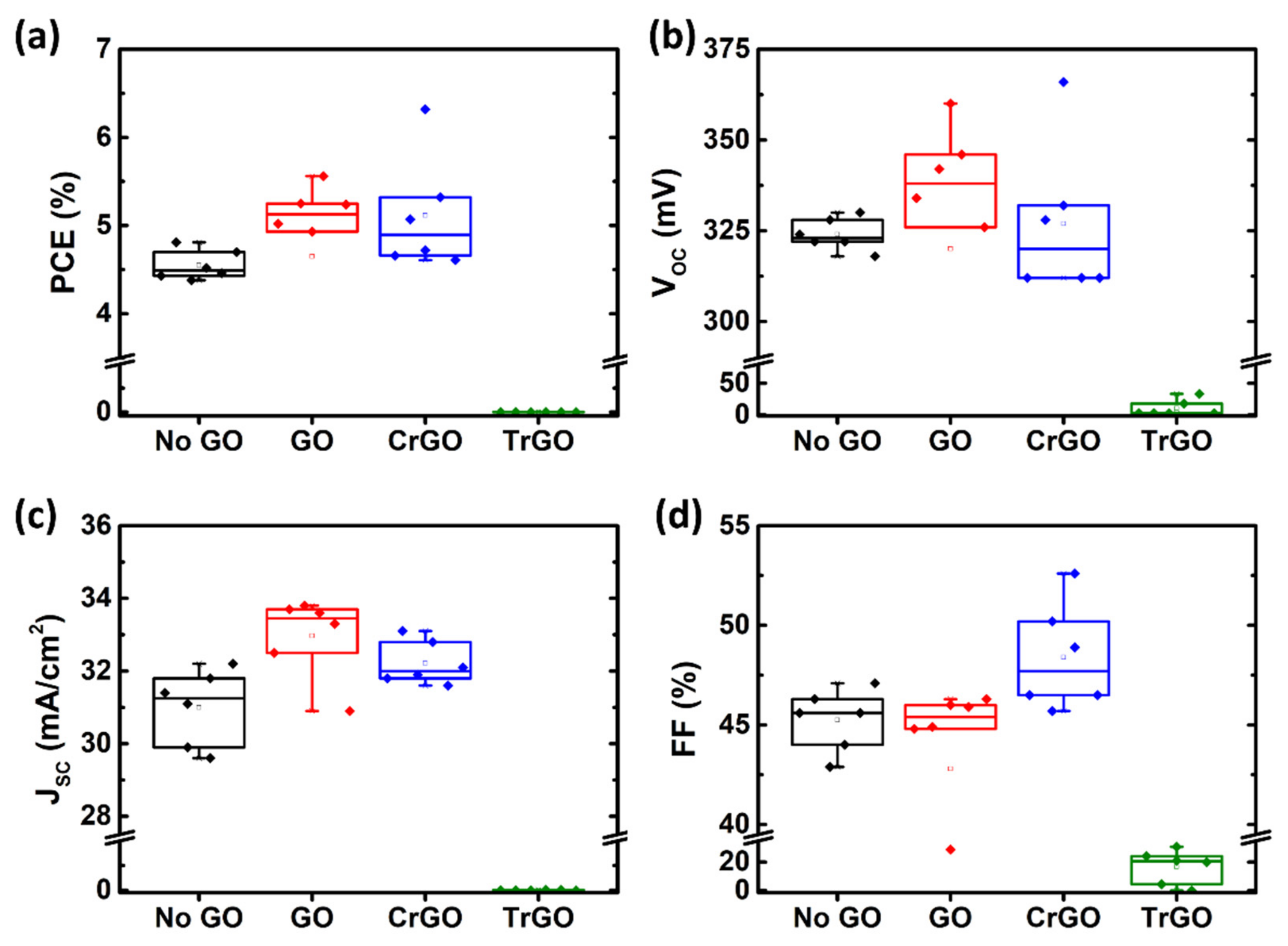 Materials 15 03419 g007