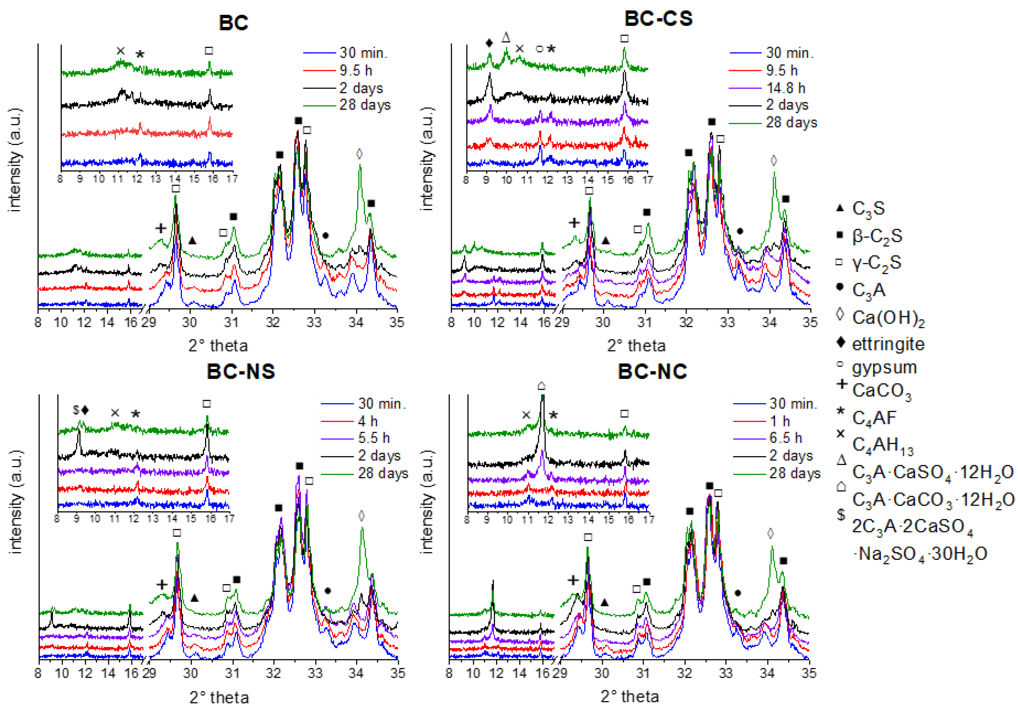 Materials 15 03424 g002