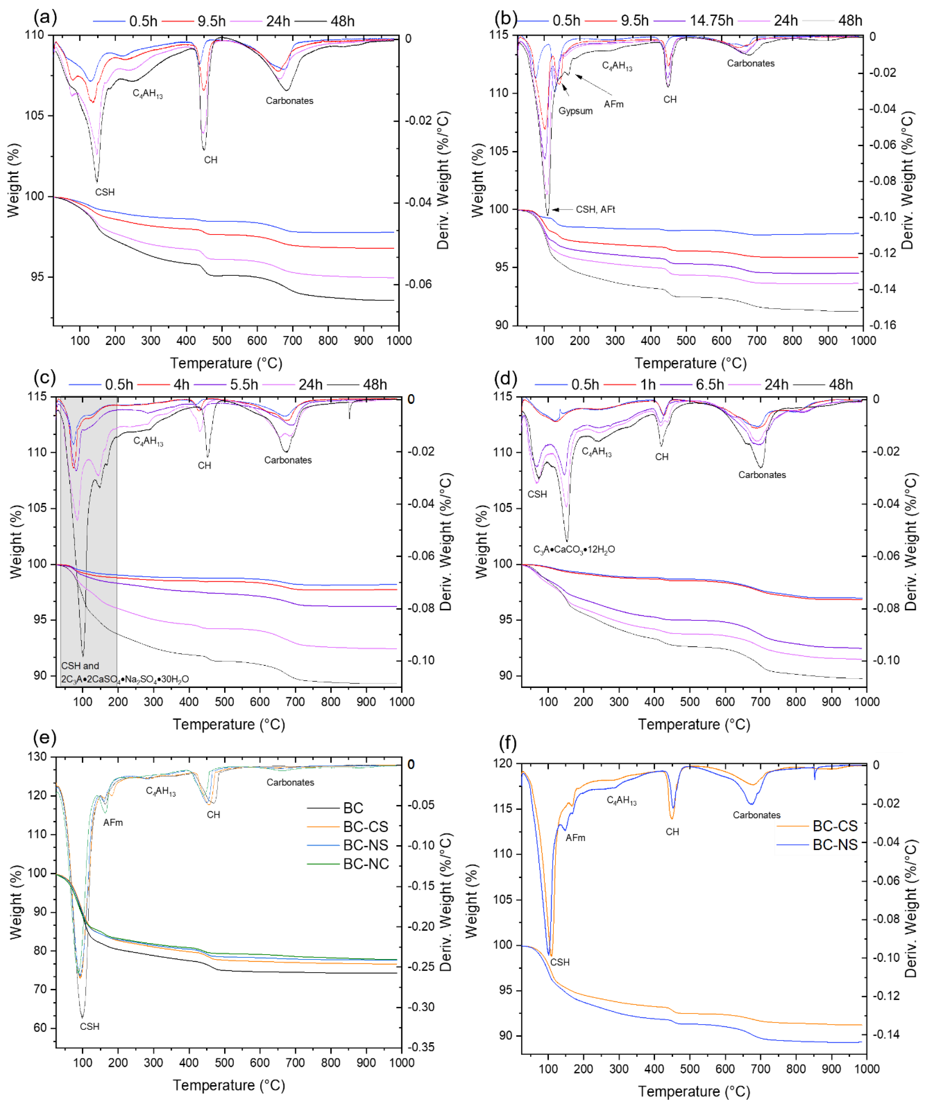 Materials 15 03424 g003