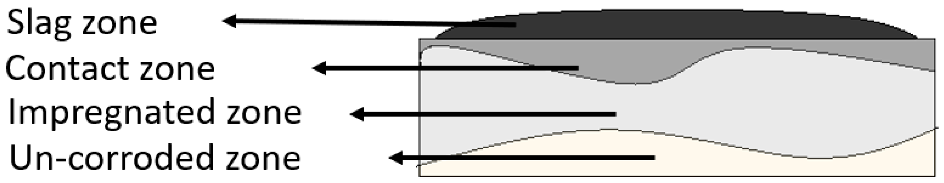 Materials 15 03425 g001