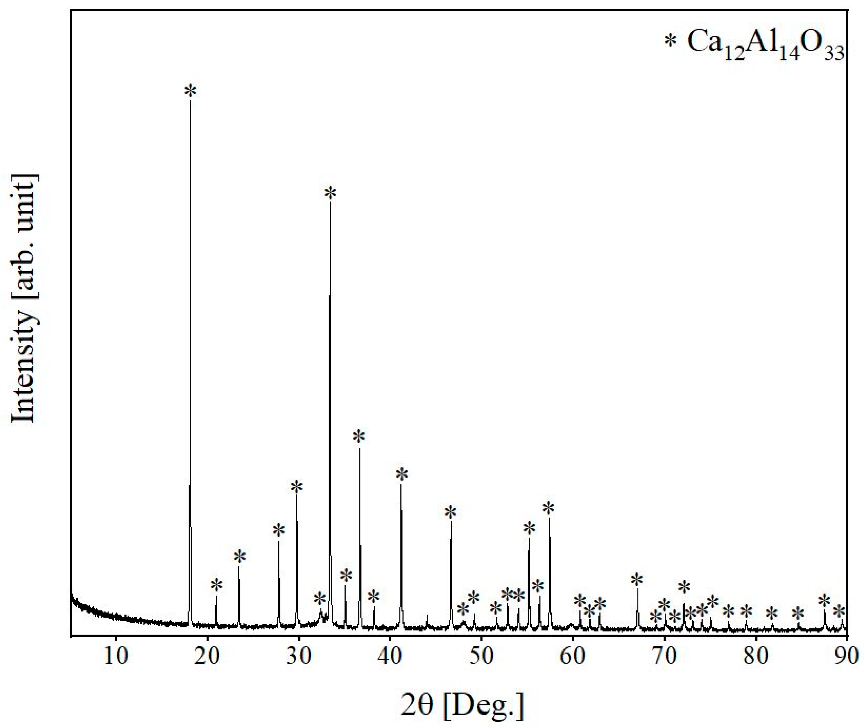 Materials 15 03425 g004
