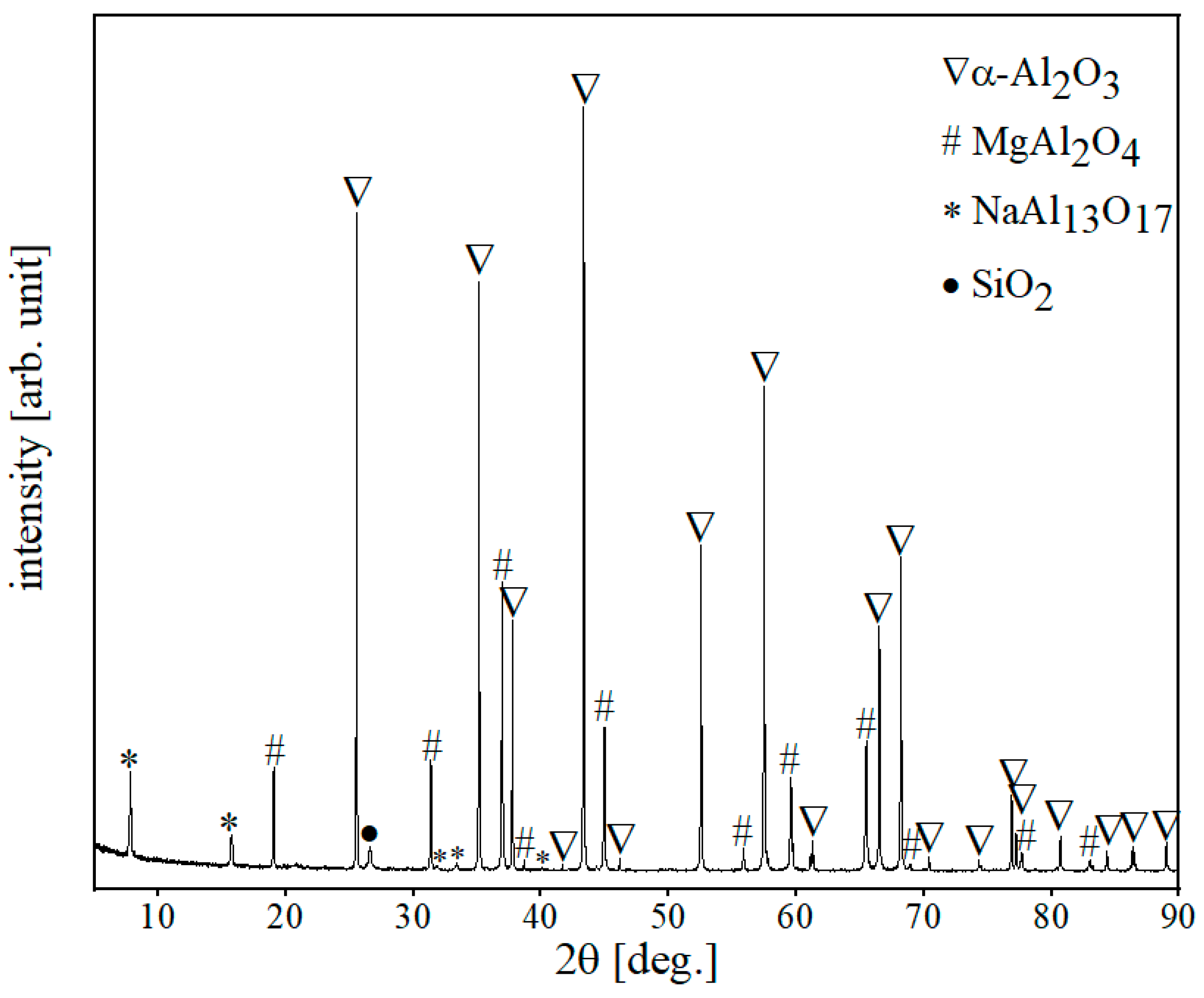 Materials 15 03425 g007