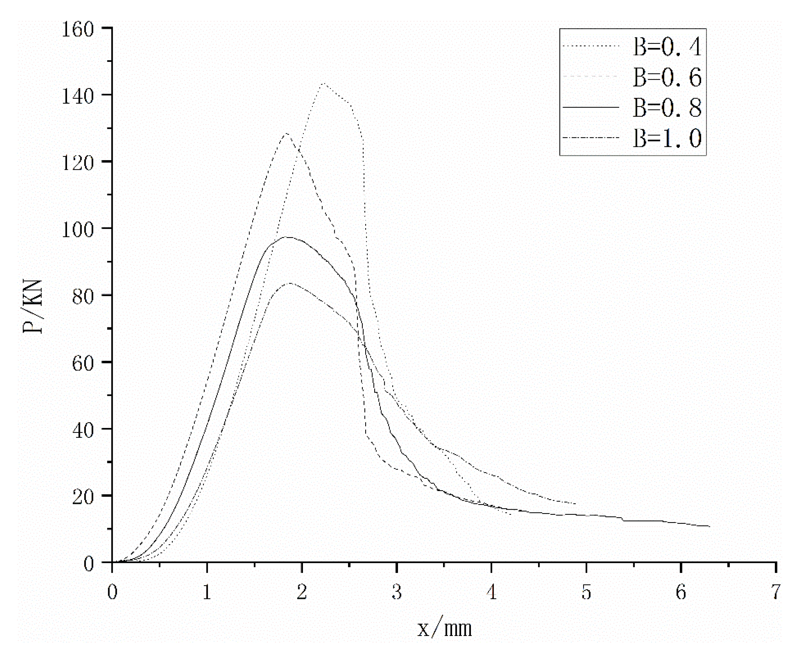 Materials 15 03432 g005
