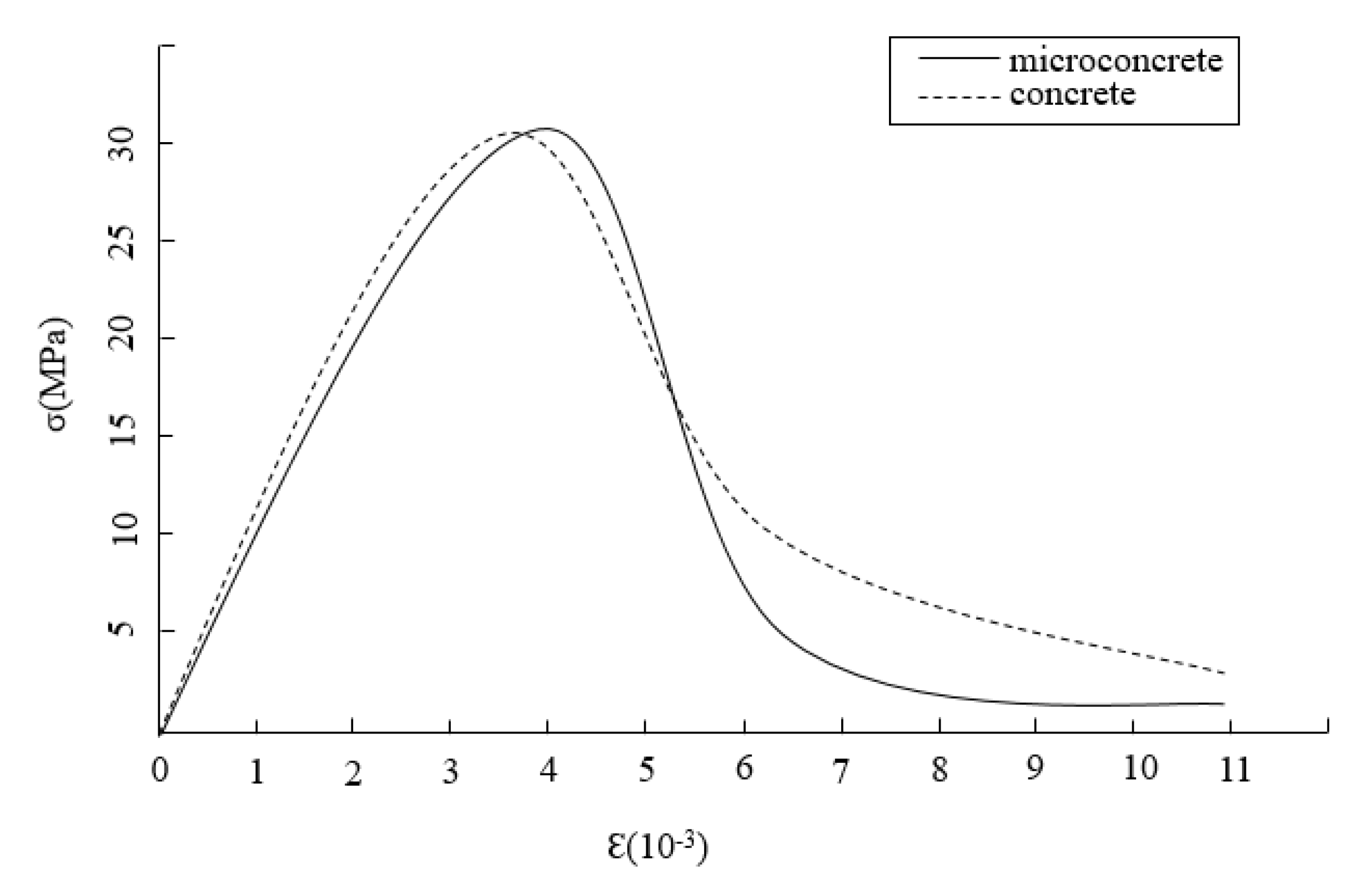 Materials 15 03432 g006