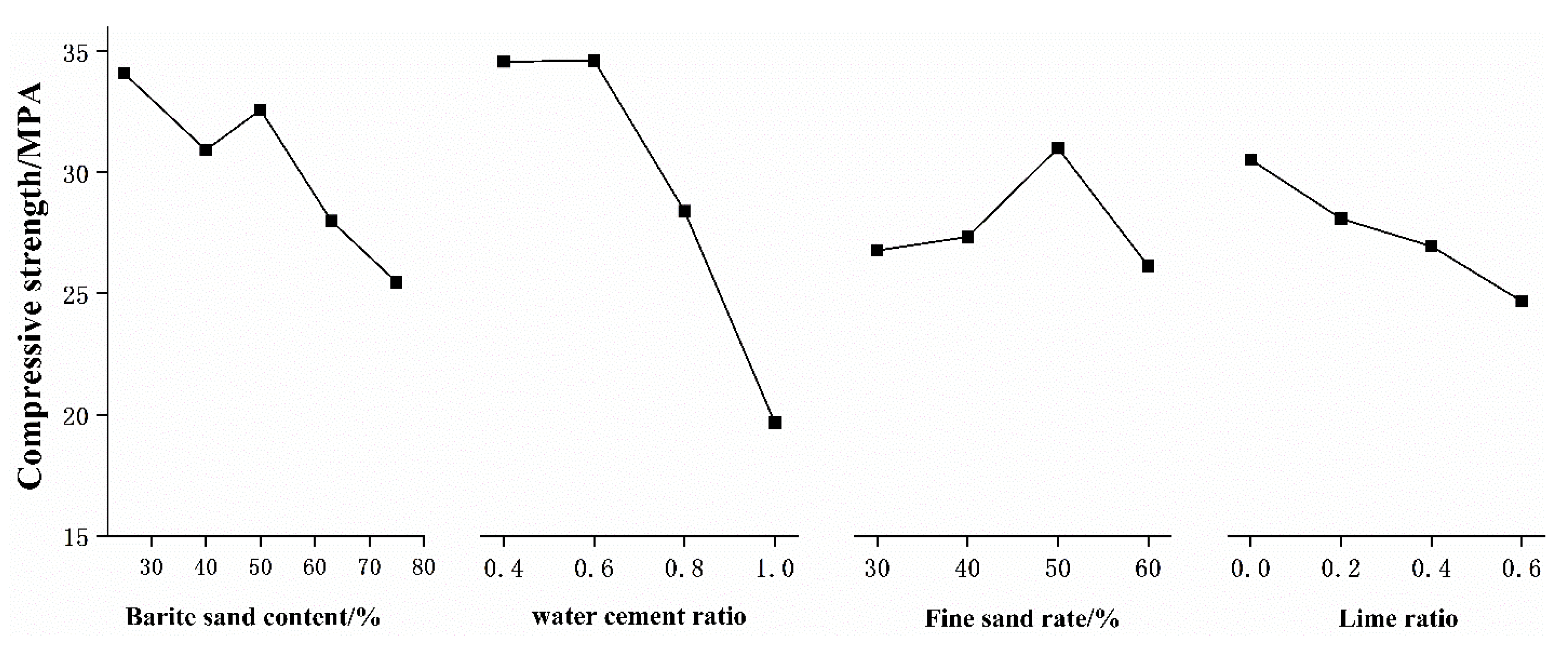 Materials 15 03432 g008