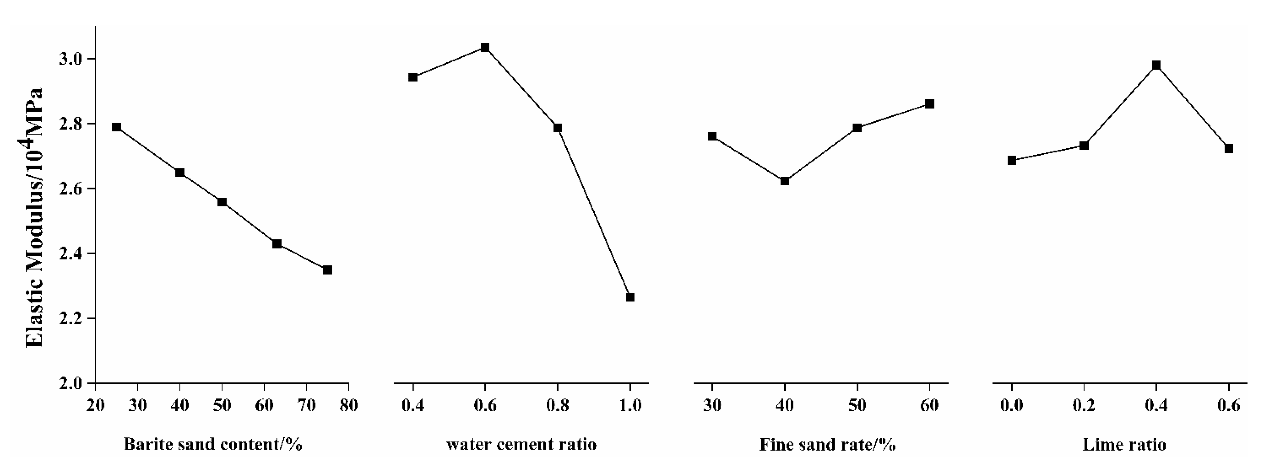 Materials 15 03432 g009