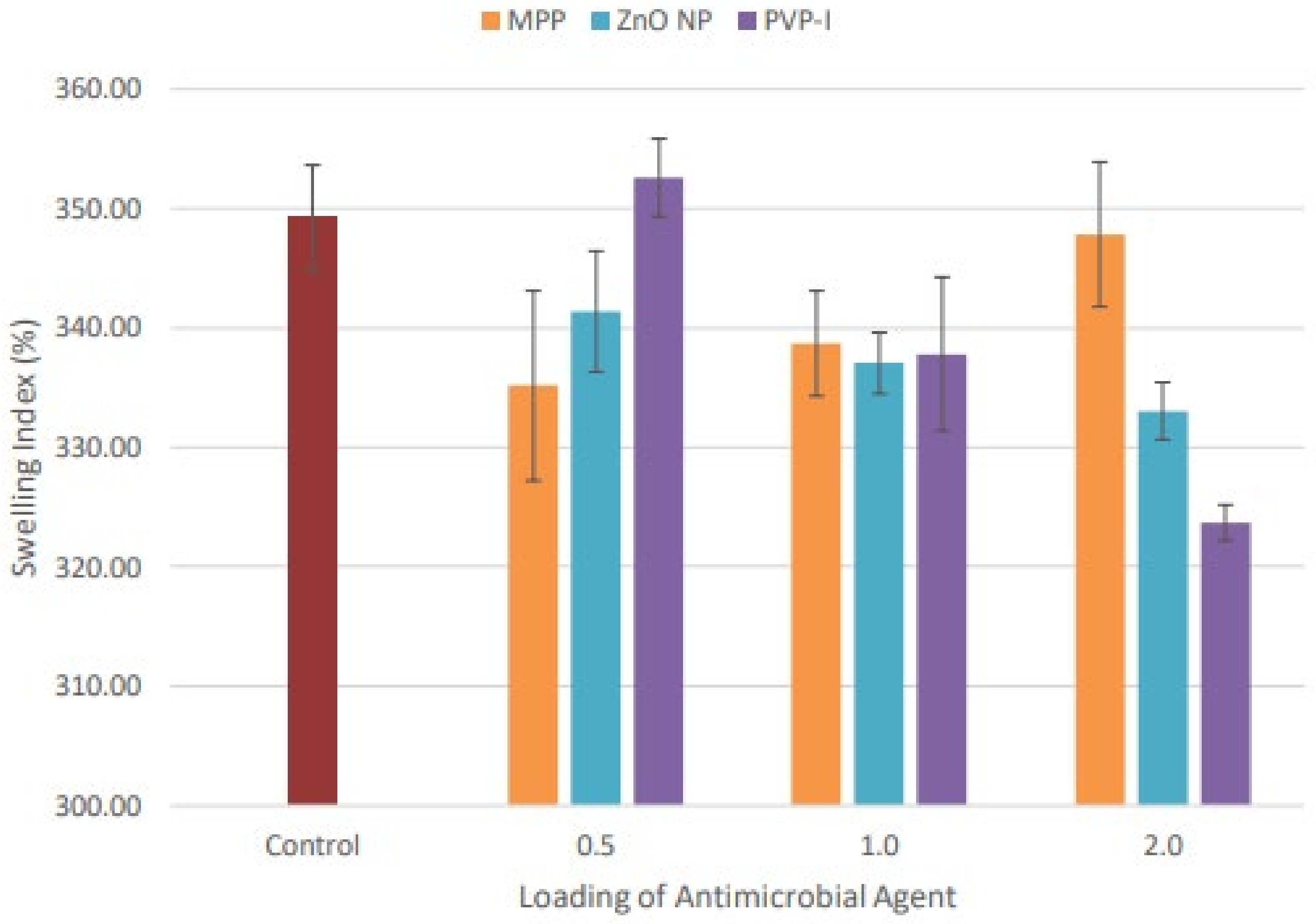 Materials 15 03433 g002