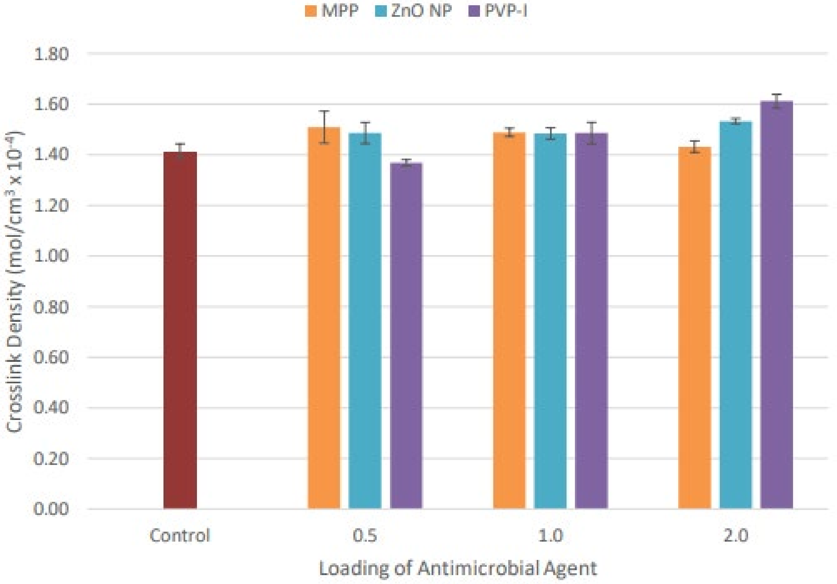 Materials 15 03433 g003