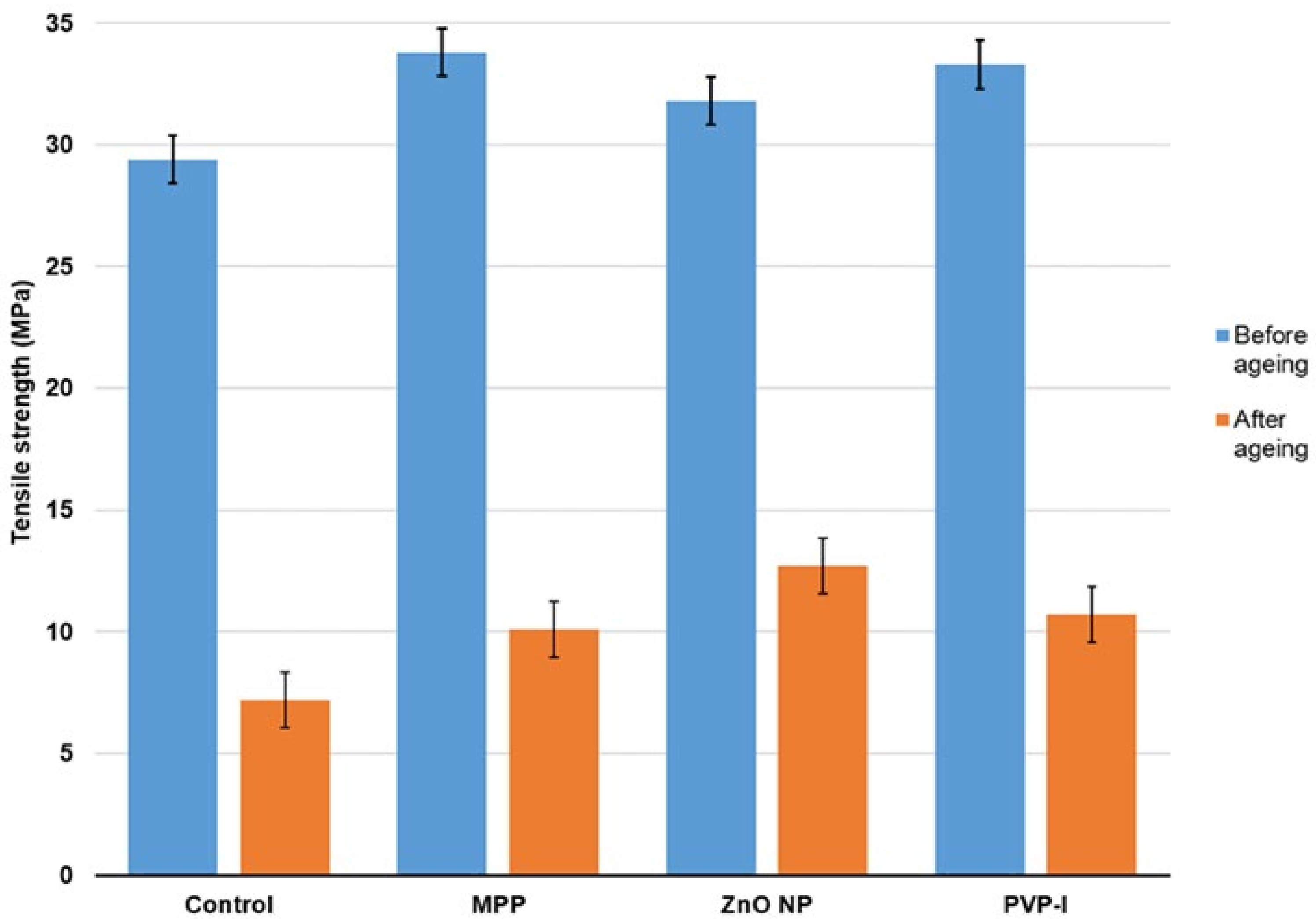 Materials 15 03433 g005