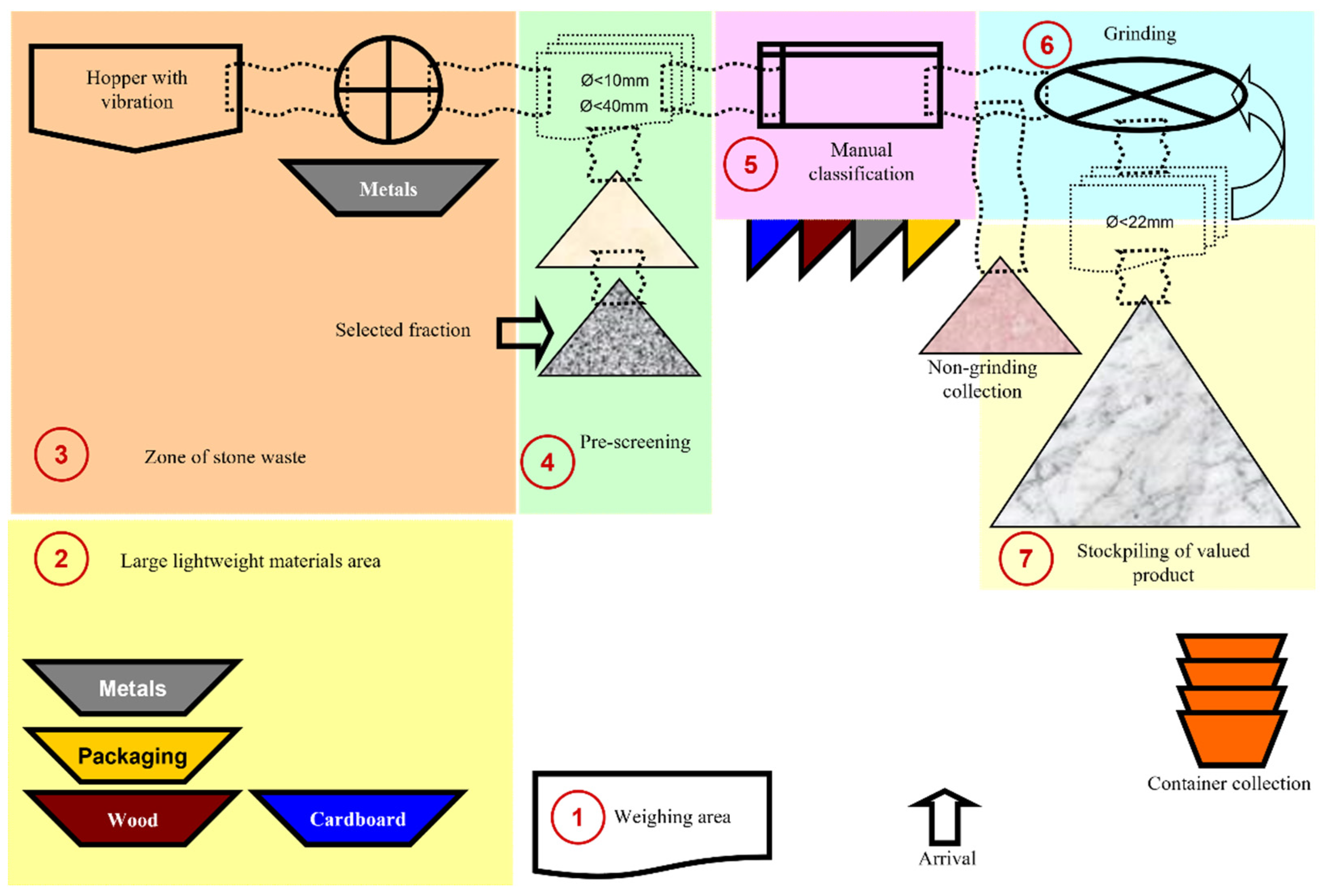 Materials 15 03437 g001