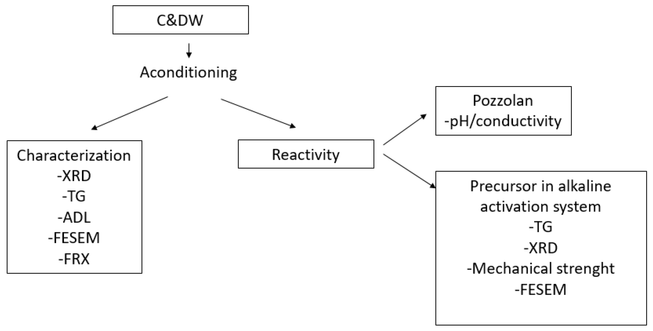 Materials 15 03437 g003