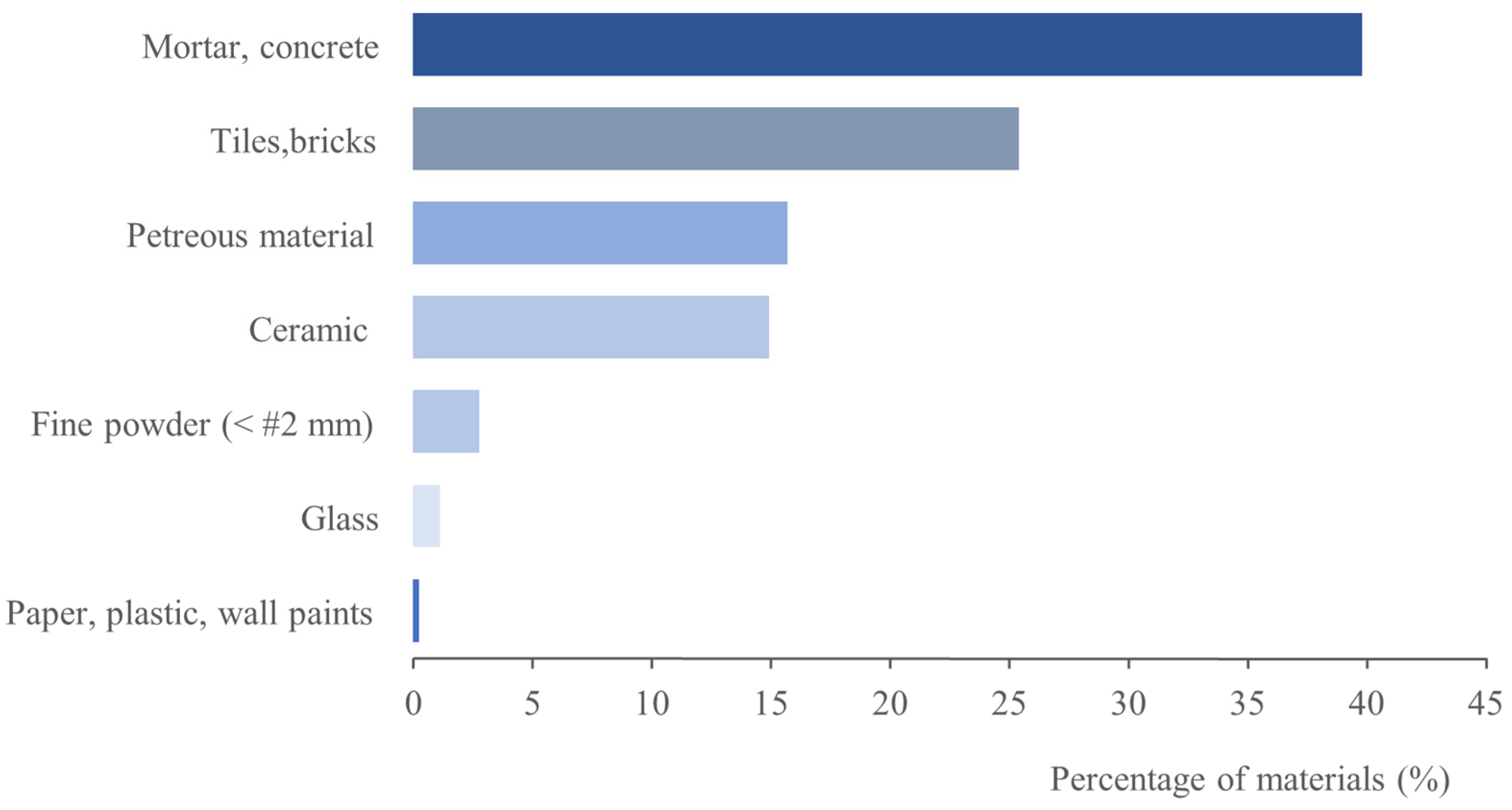 Materials 15 03437 g004
