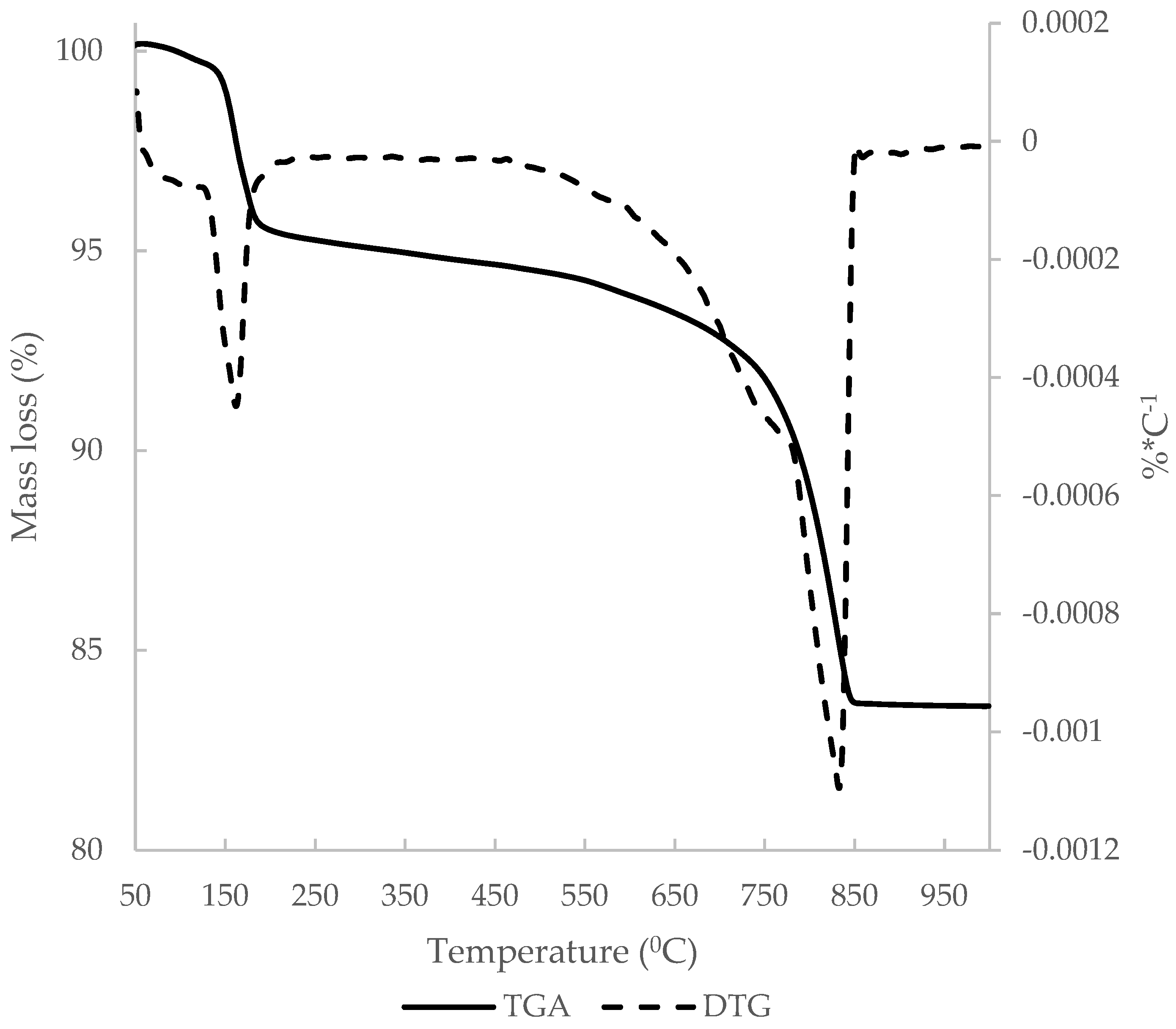 Materials 15 03437 g007