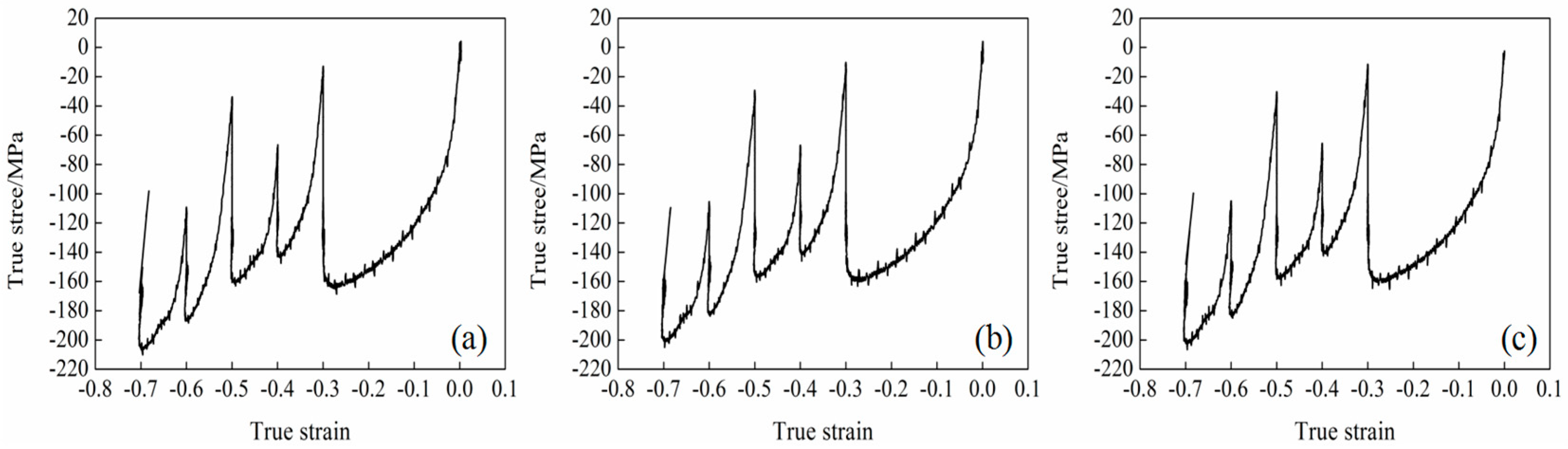 Materials 15 03438 g002