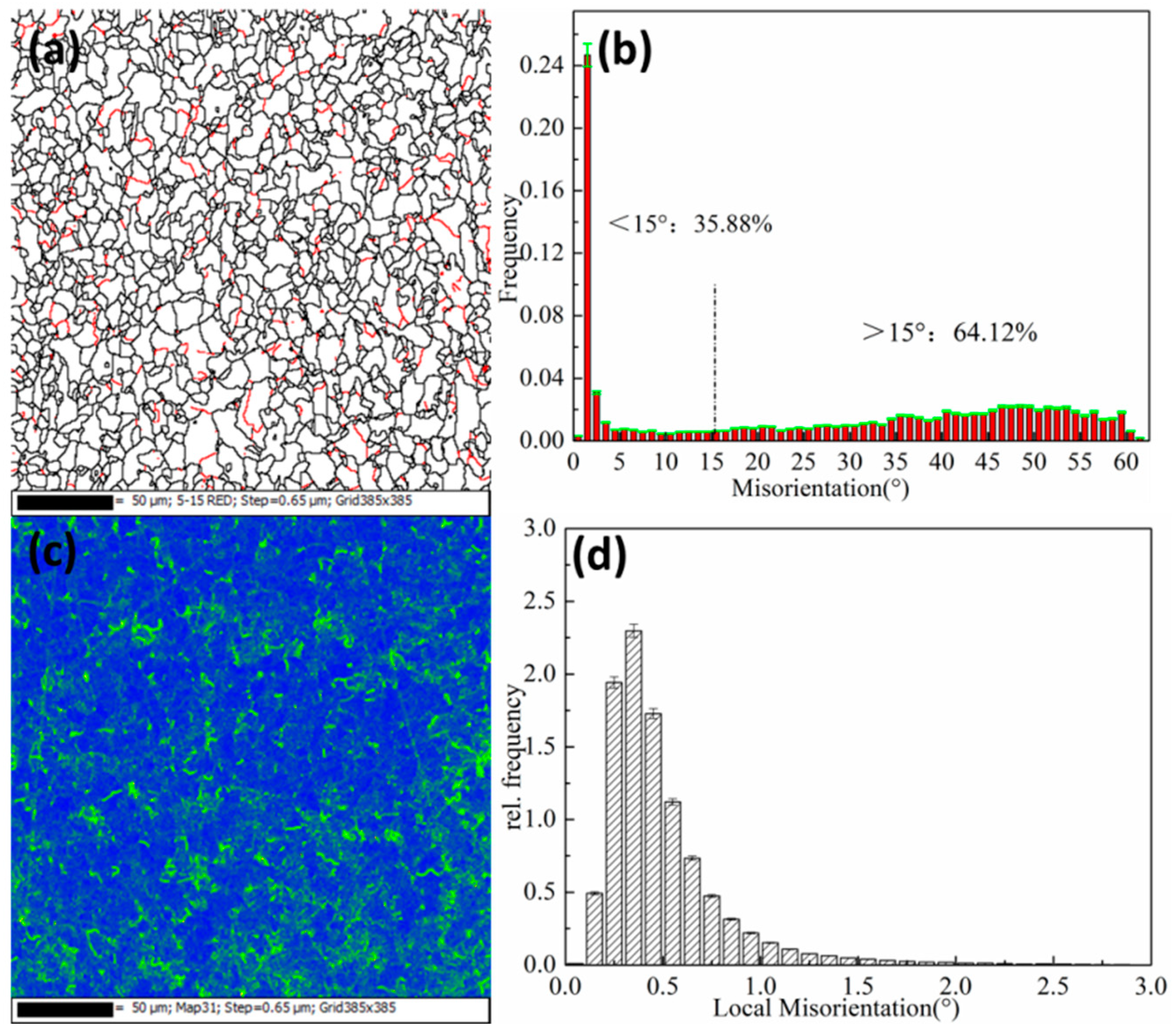 Materials 15 03438 g011