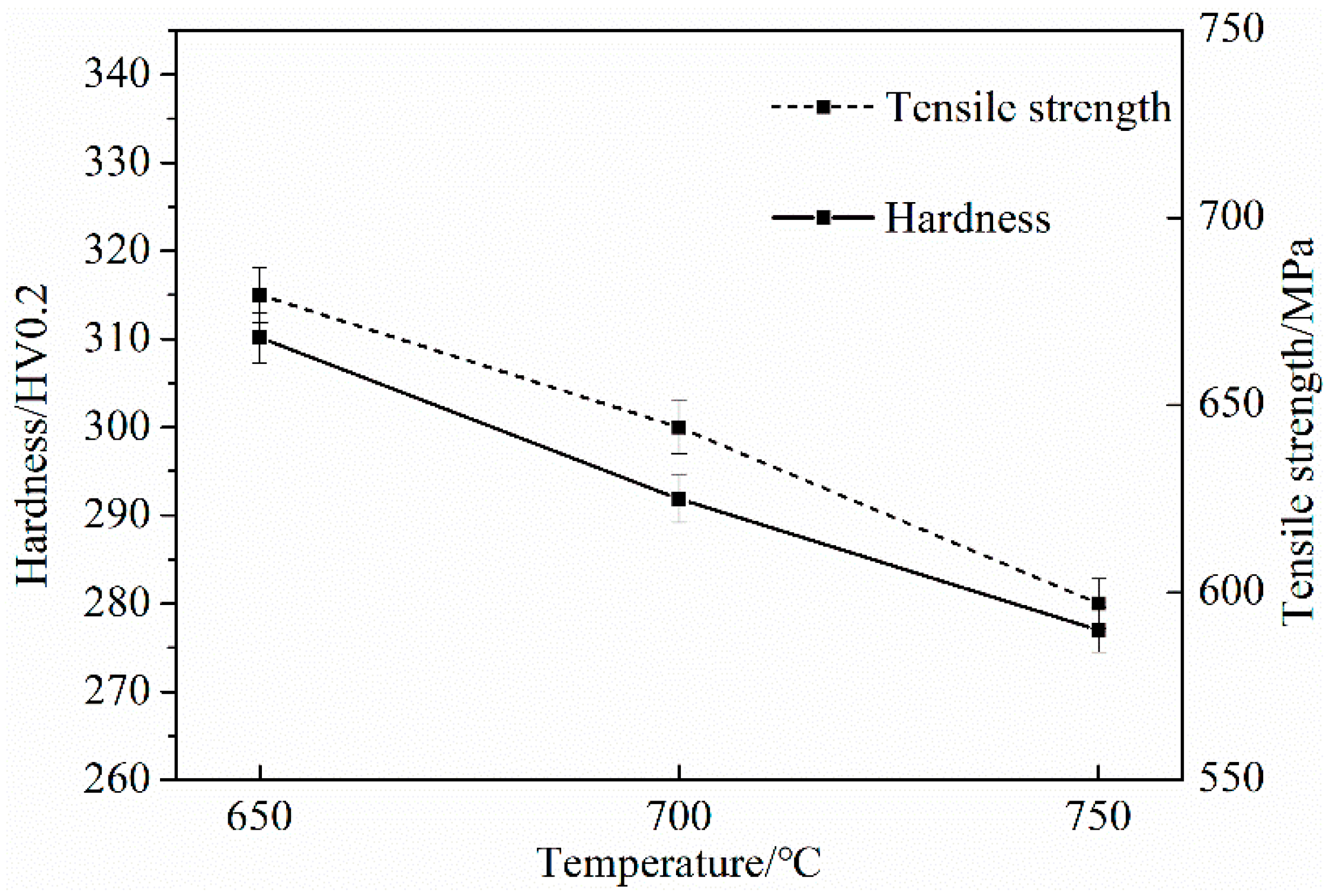 Materials 15 03438 g012