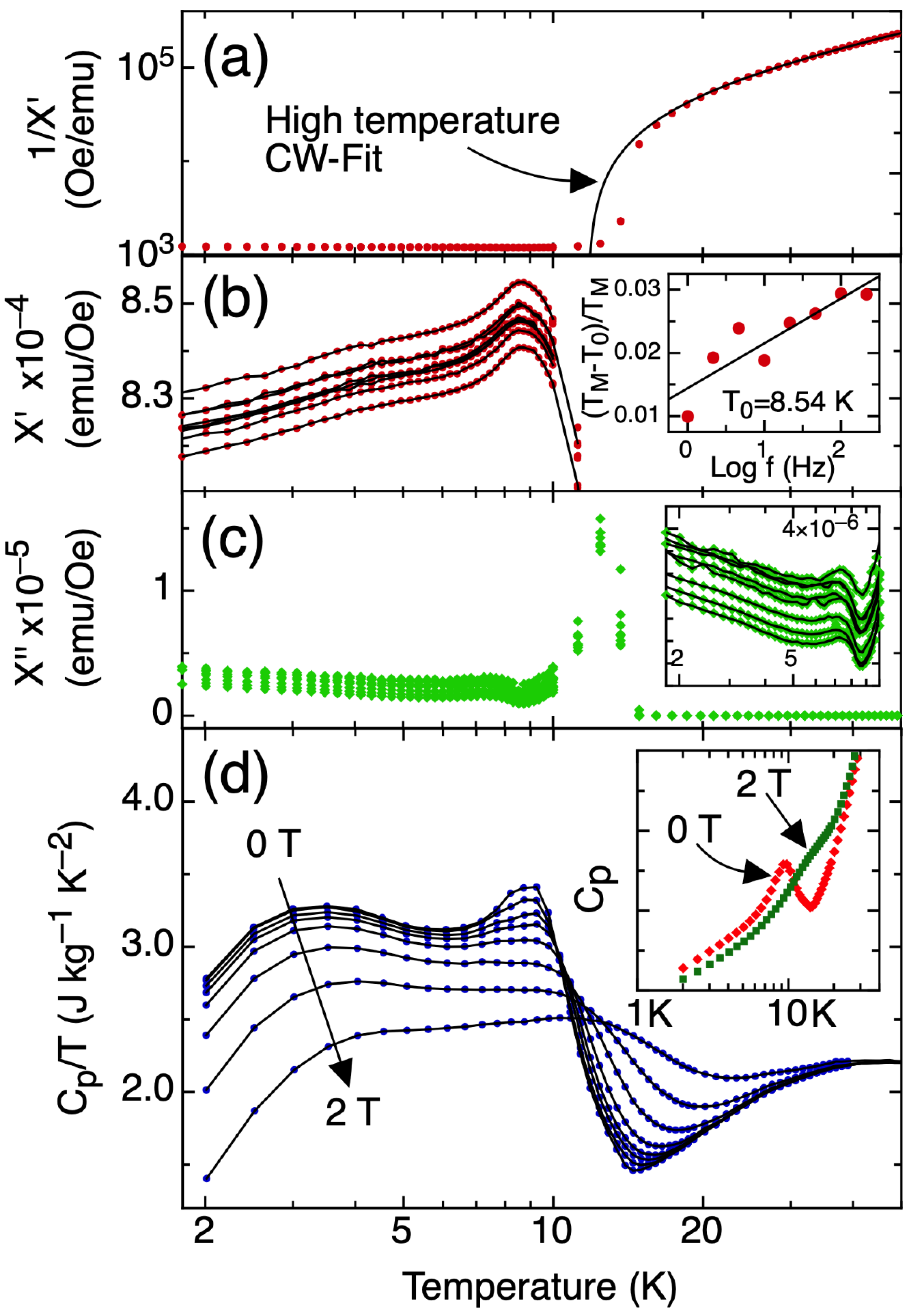 Materials 15 03439 g002