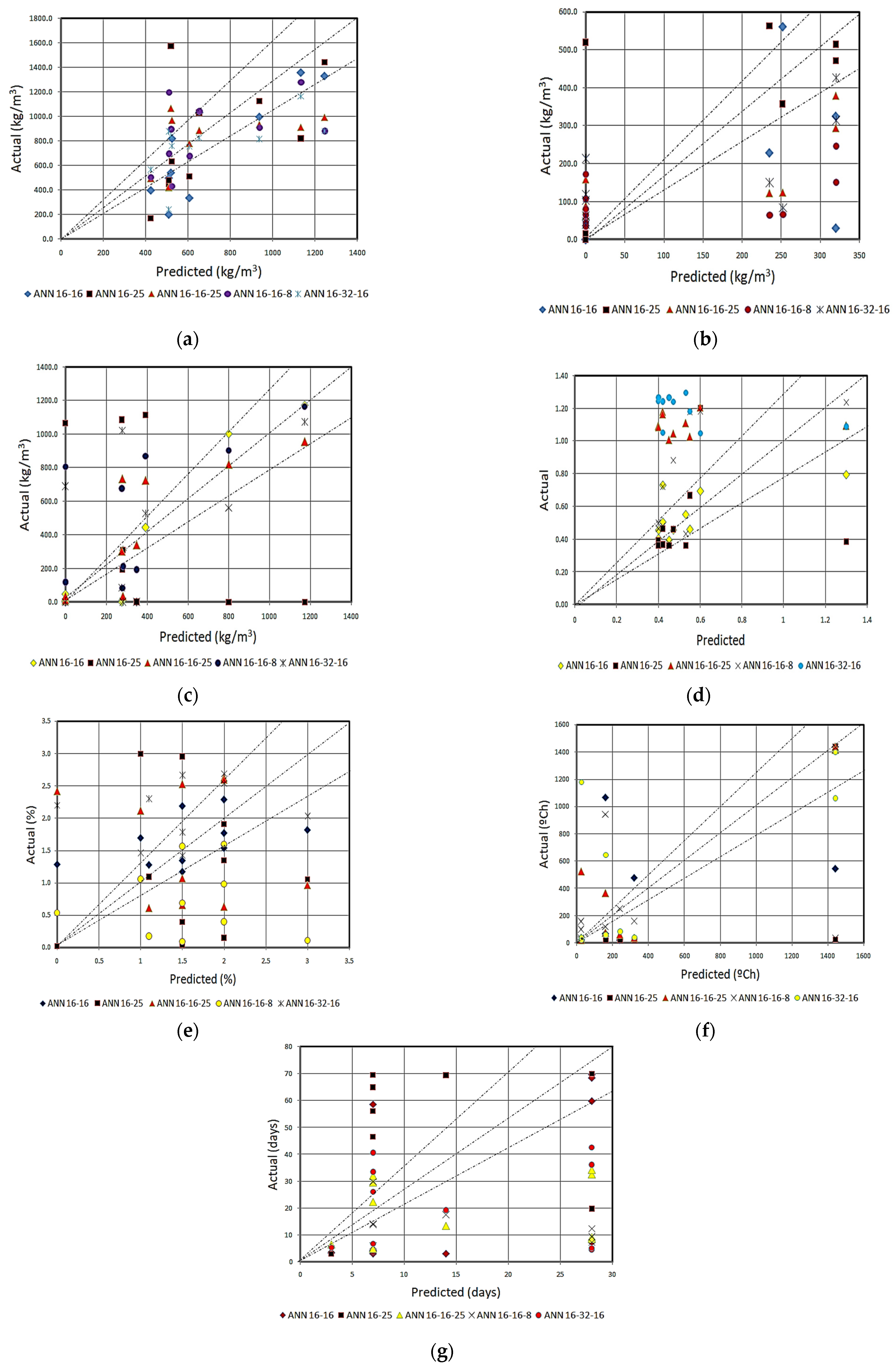 Materials 15 03443 g005