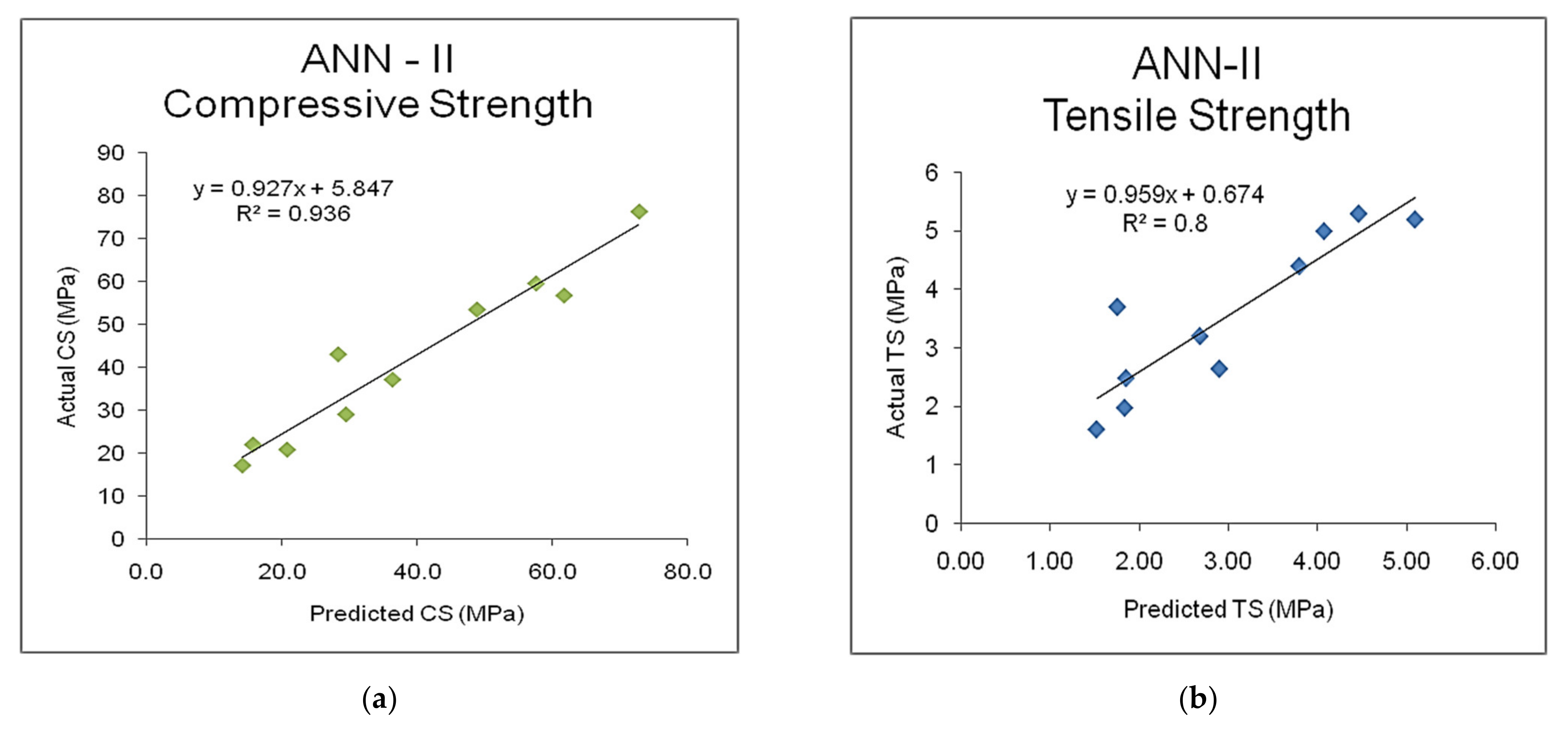 Materials 15 03443 g006