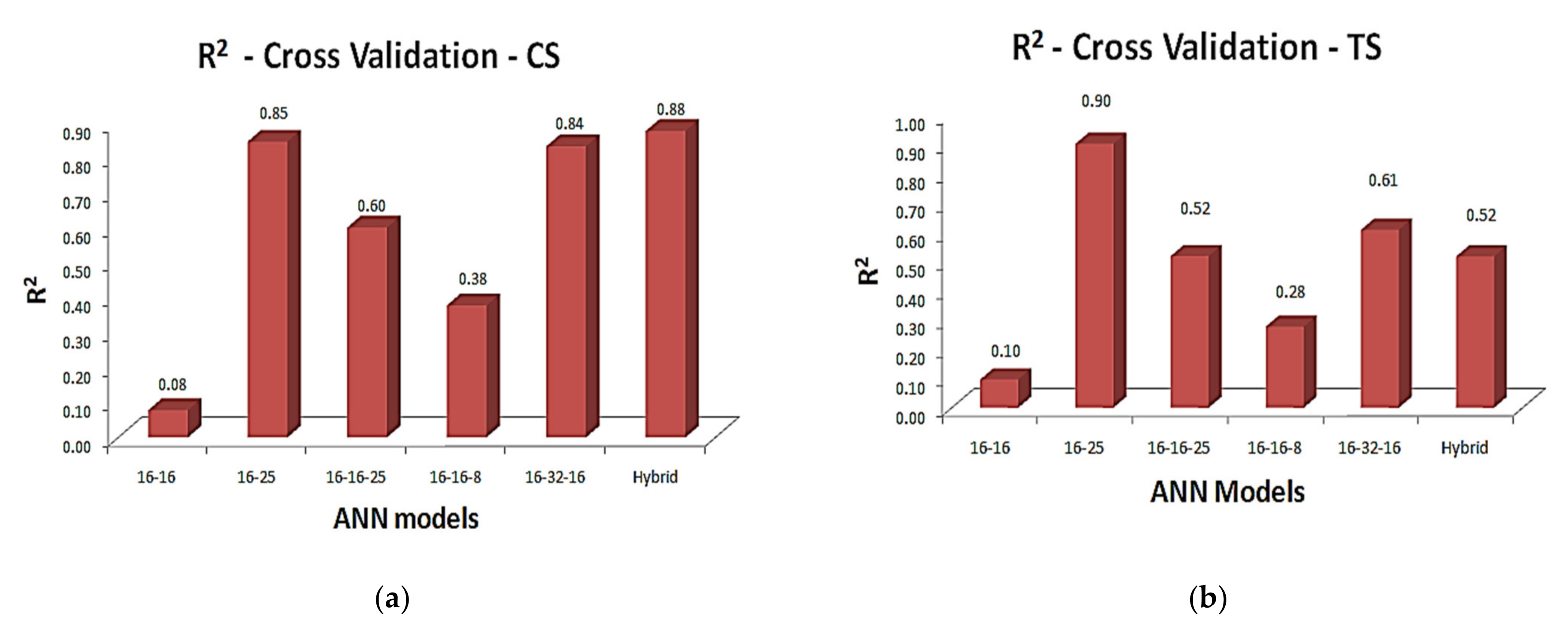 Materials 15 03443 g007