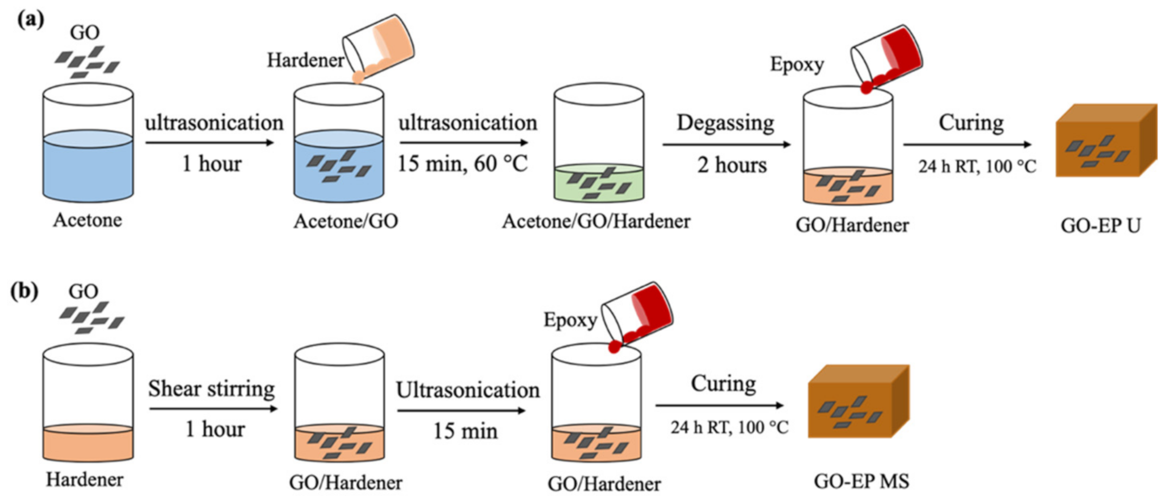 Materials 15 03445 g001