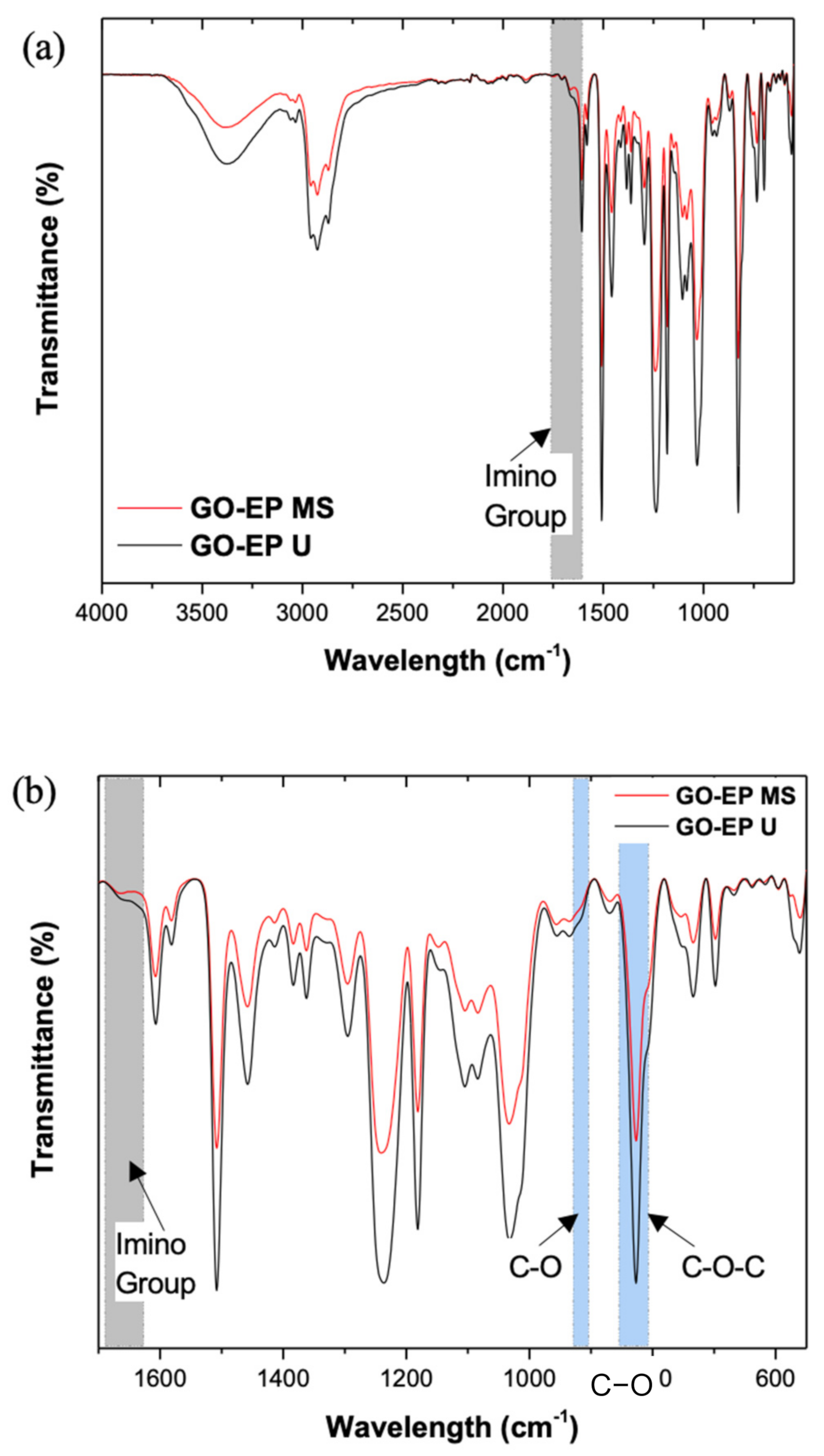 Materials 15 03445 g002
