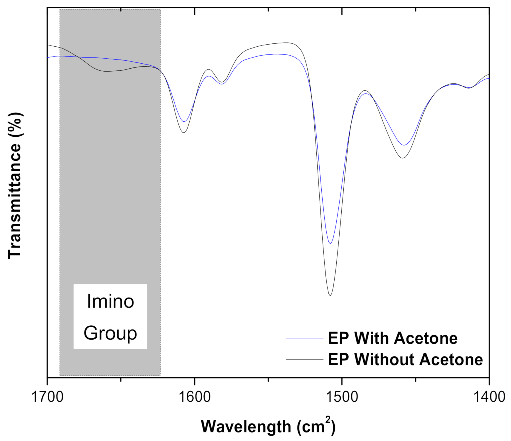 Materials 15 03445 g003