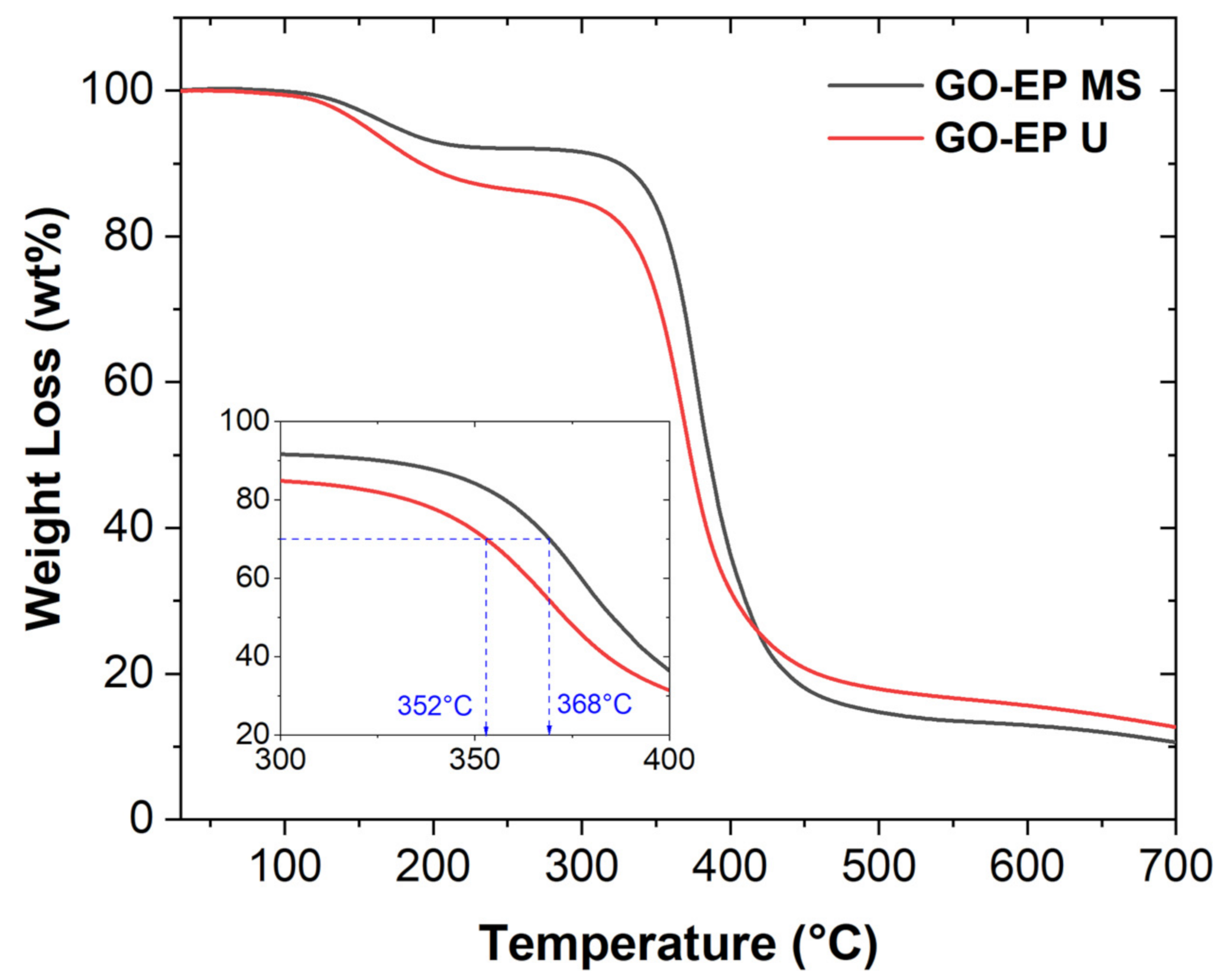 Materials 15 03445 g004