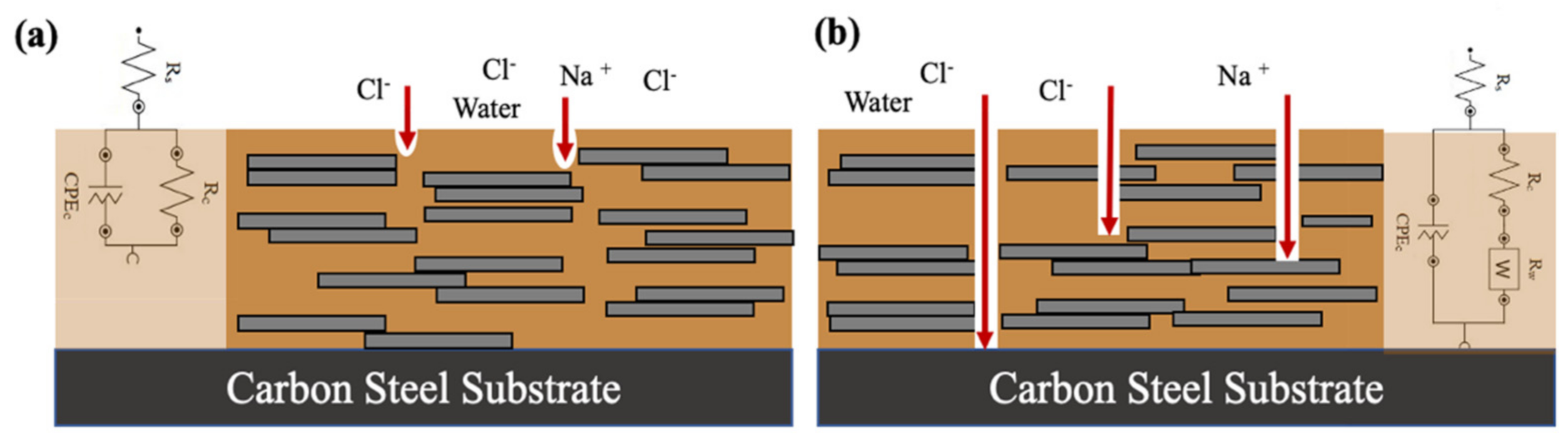 Materials 15 03445 g010