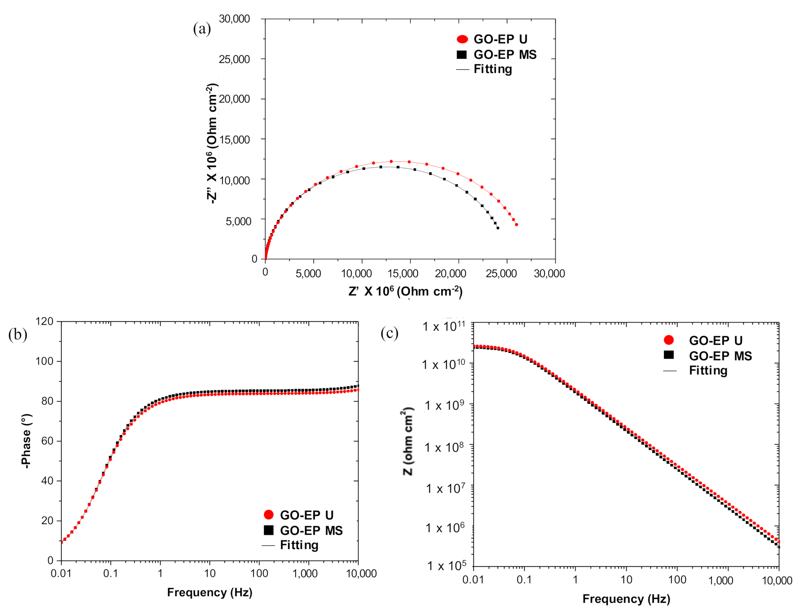 Materials 15 03445 g011a
