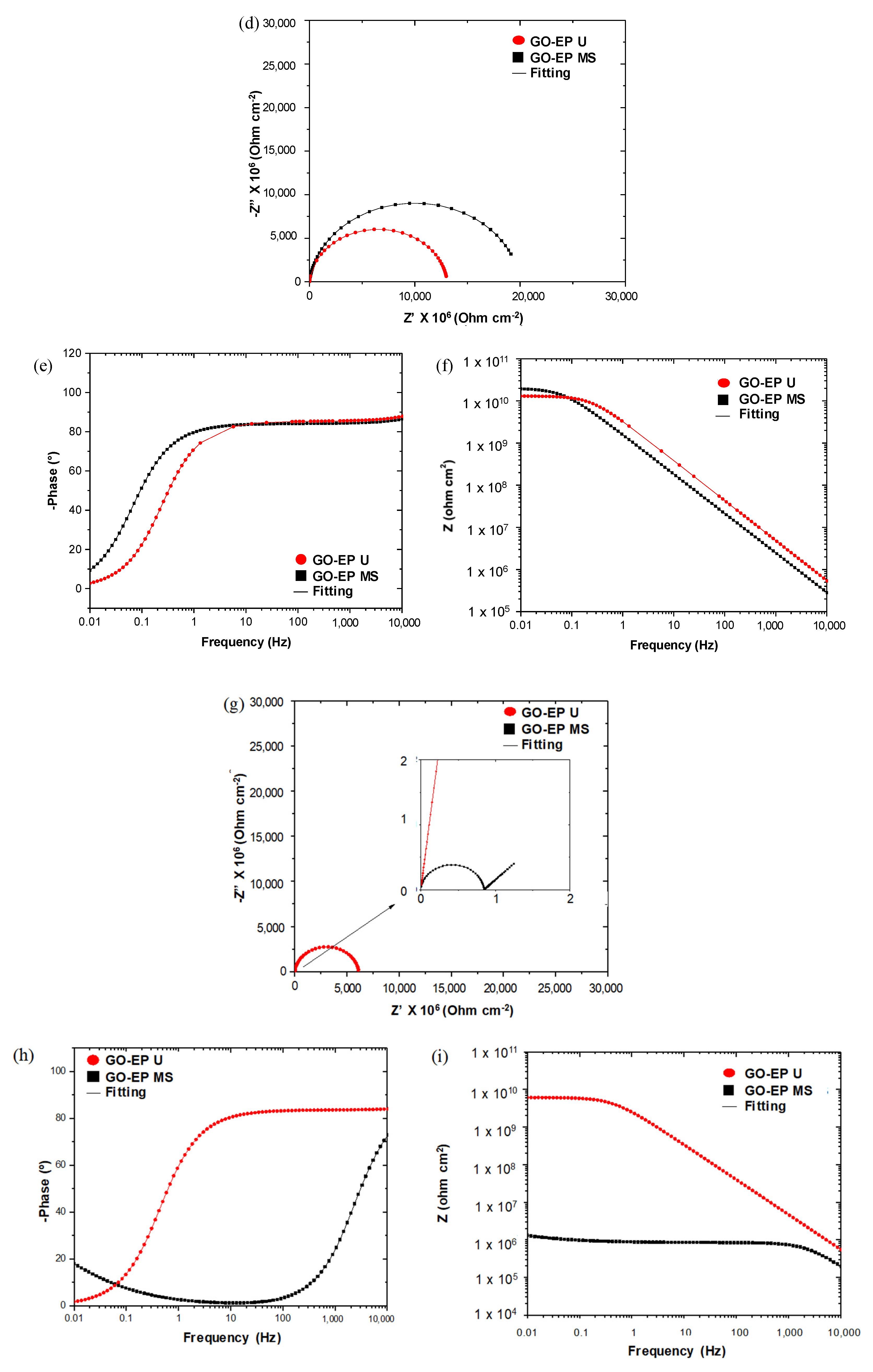 Materials 15 03445 g011b