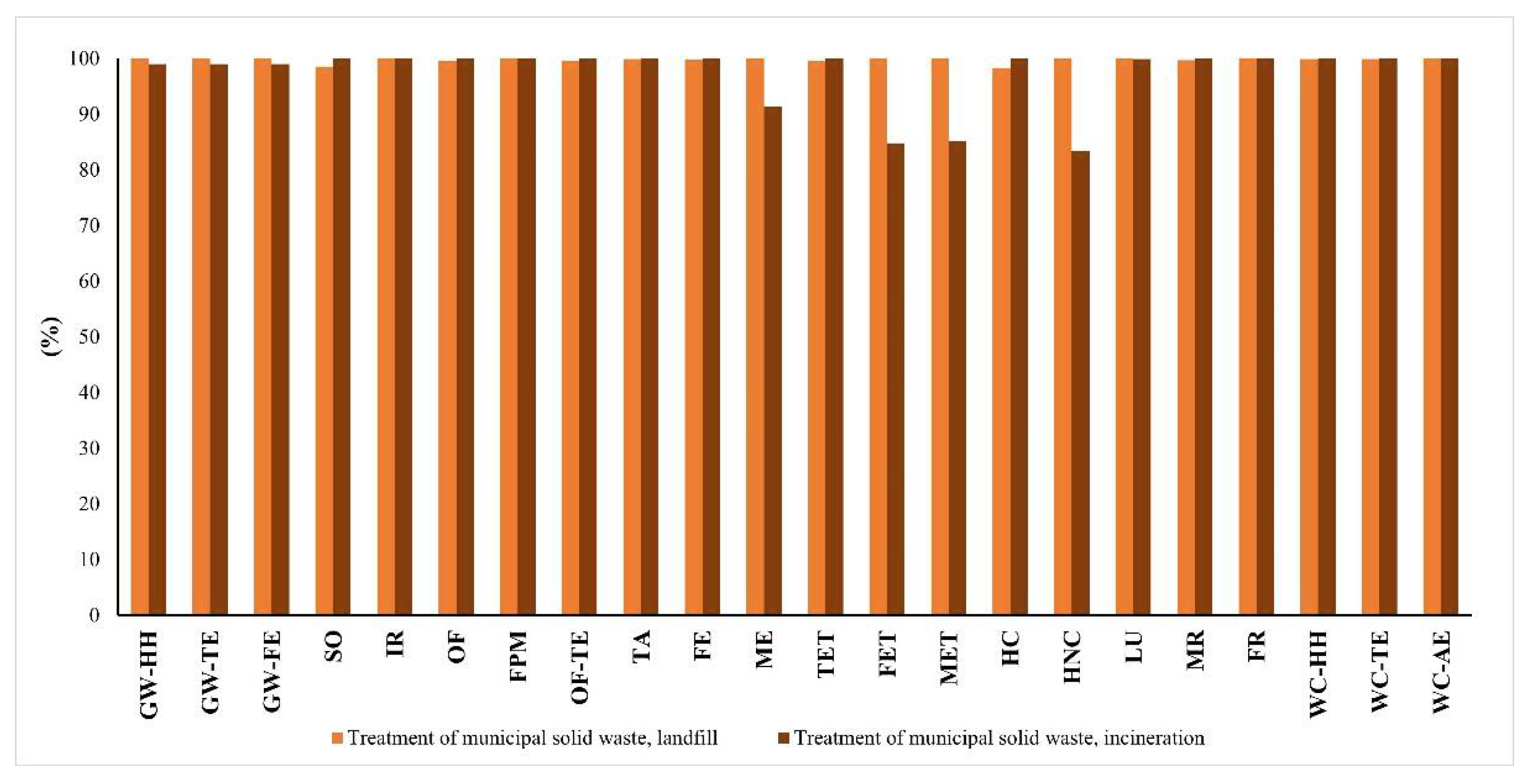 Materials 15 03446 g004
