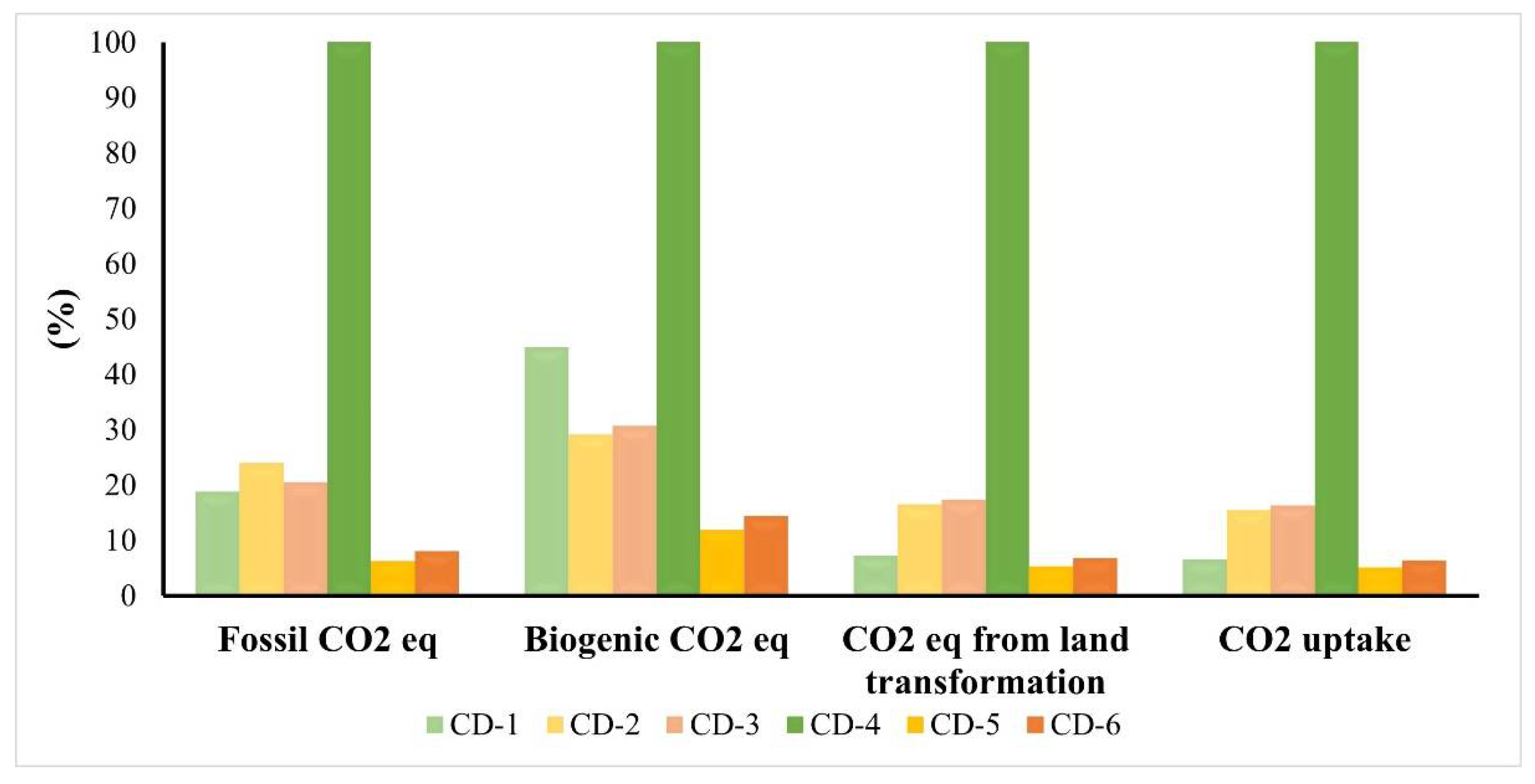 Materials 15 03446 g006