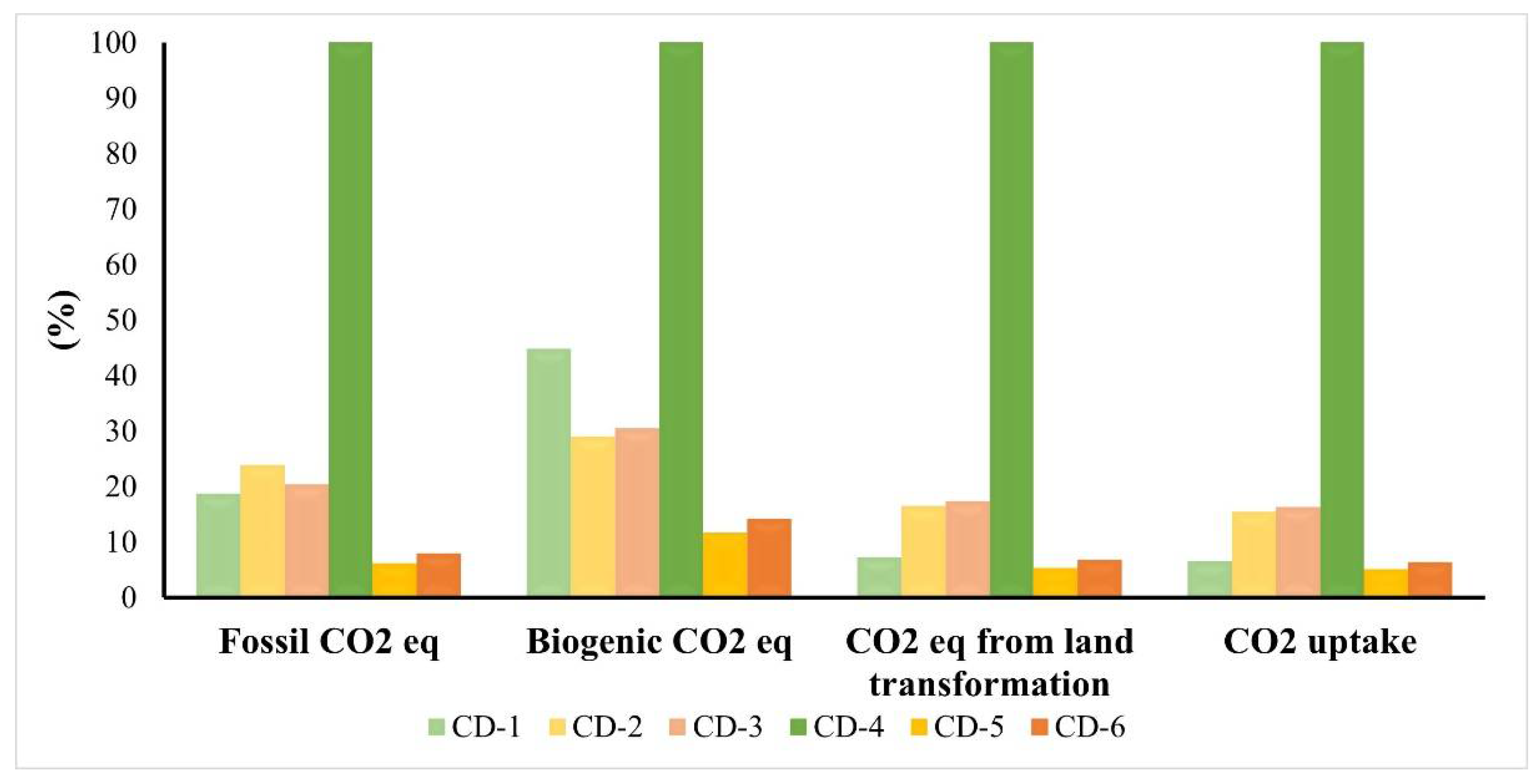 Materials 15 03446 g007