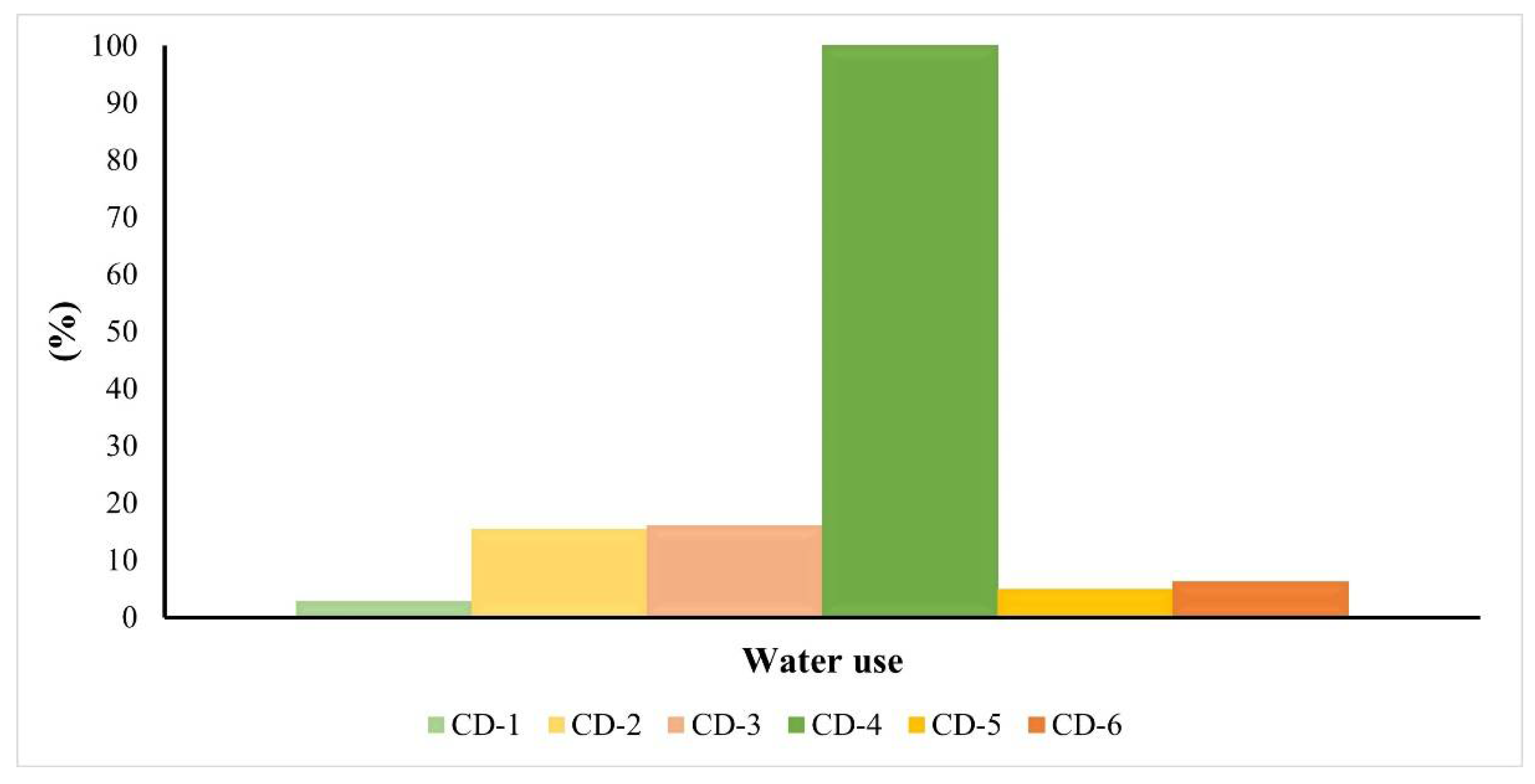 Materials 15 03446 g009